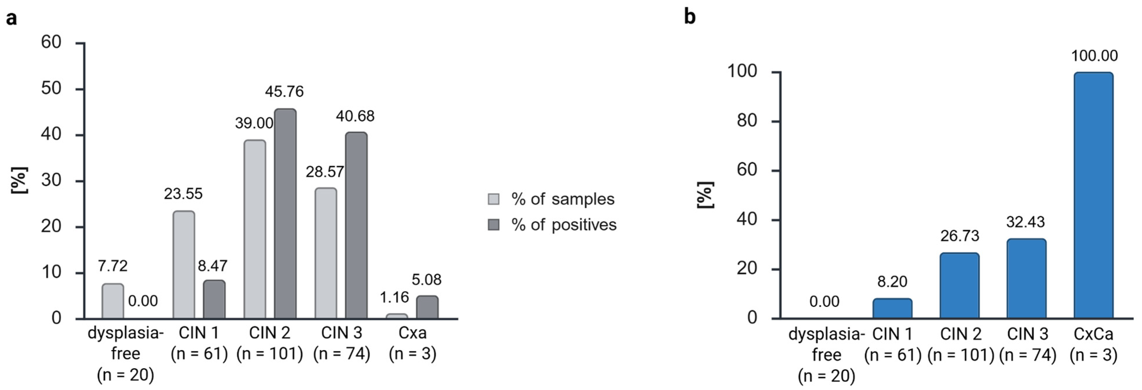 Cancers 17 03095 g001