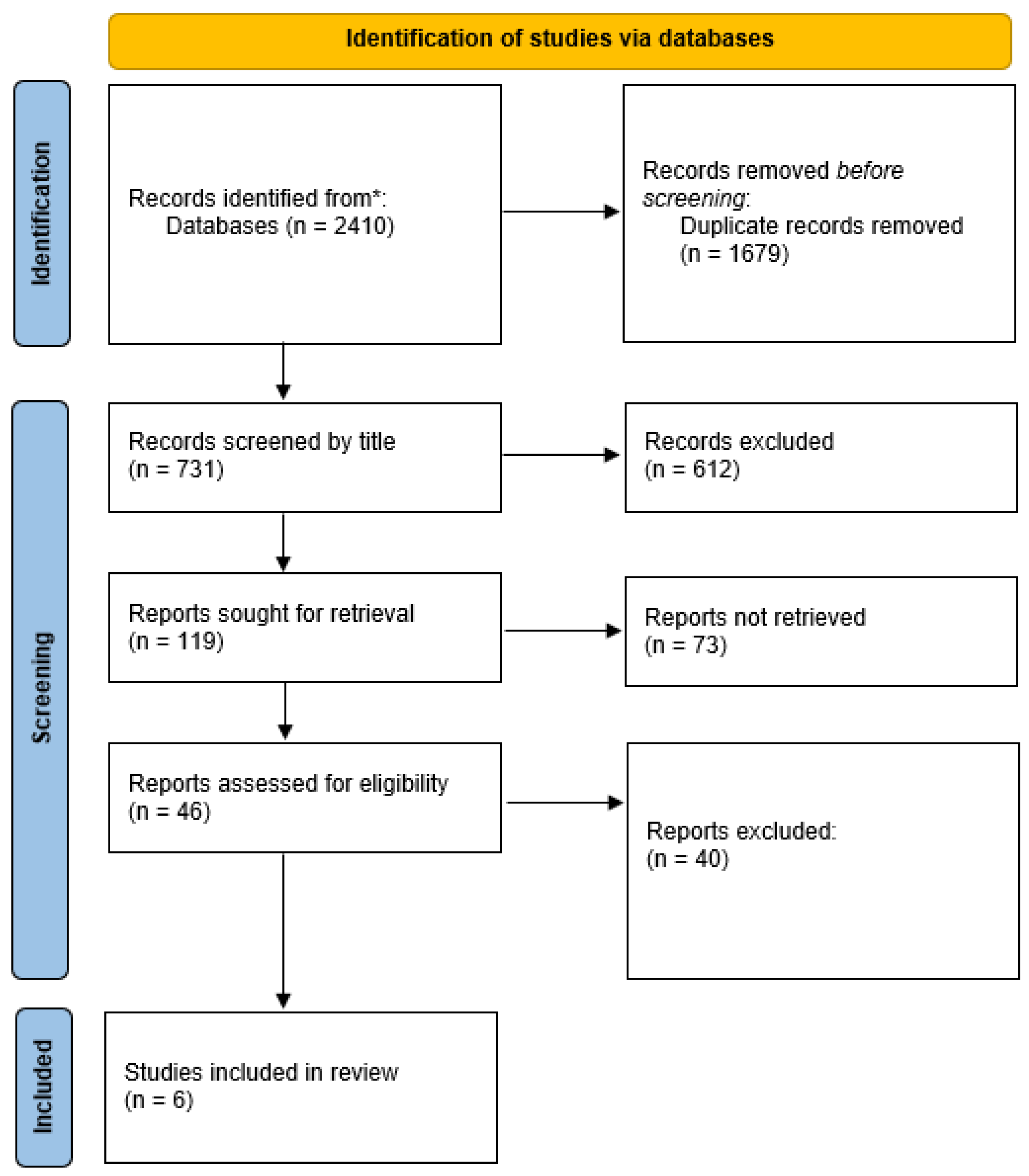 Cancers 17 03096 g001 Cancers 17 03096 g001