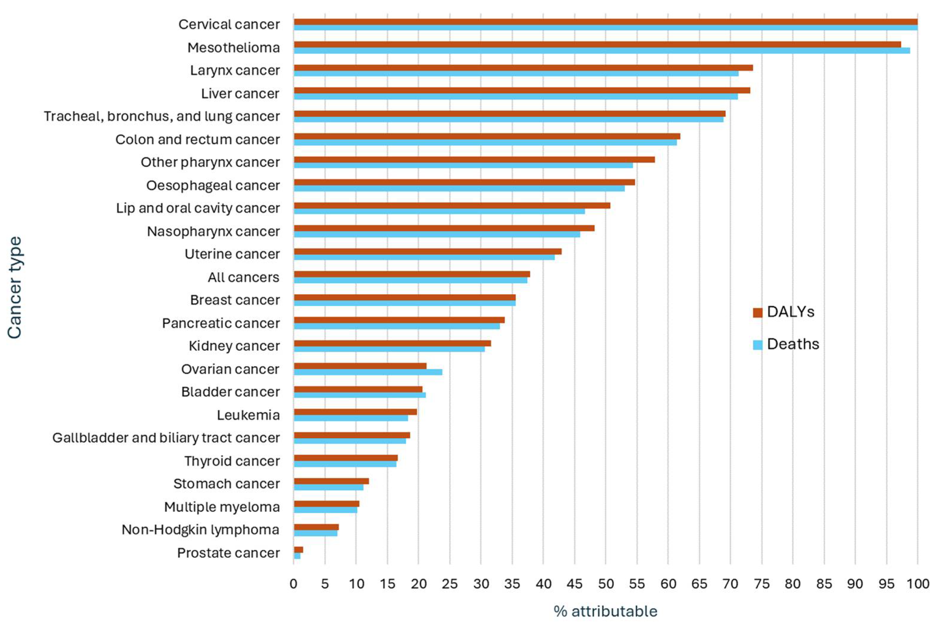 Cancers 17 03101 g001 Cancers 17 03101 g001