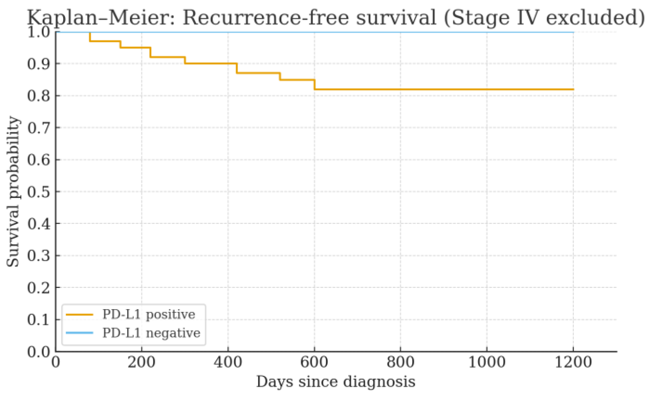 Cancers 17 03103 g002