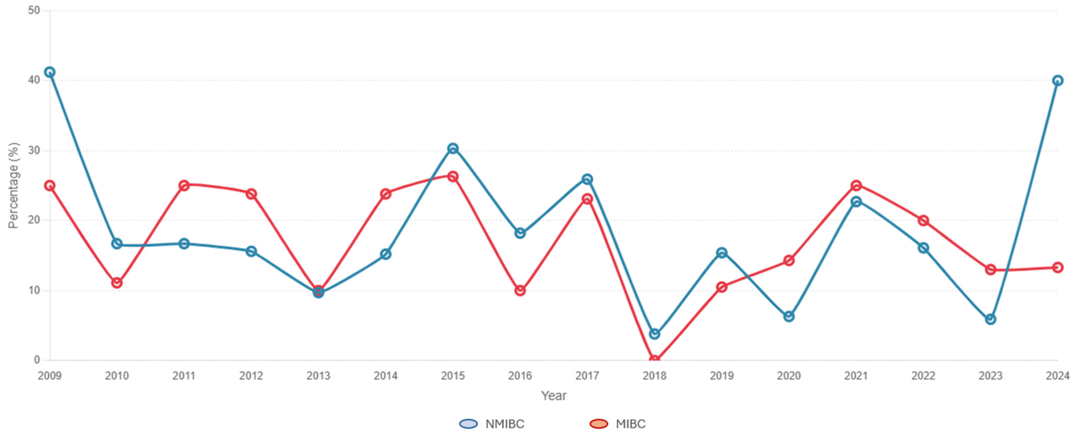 Cancers 17 03110 g001 Cancers 17 03110 g001