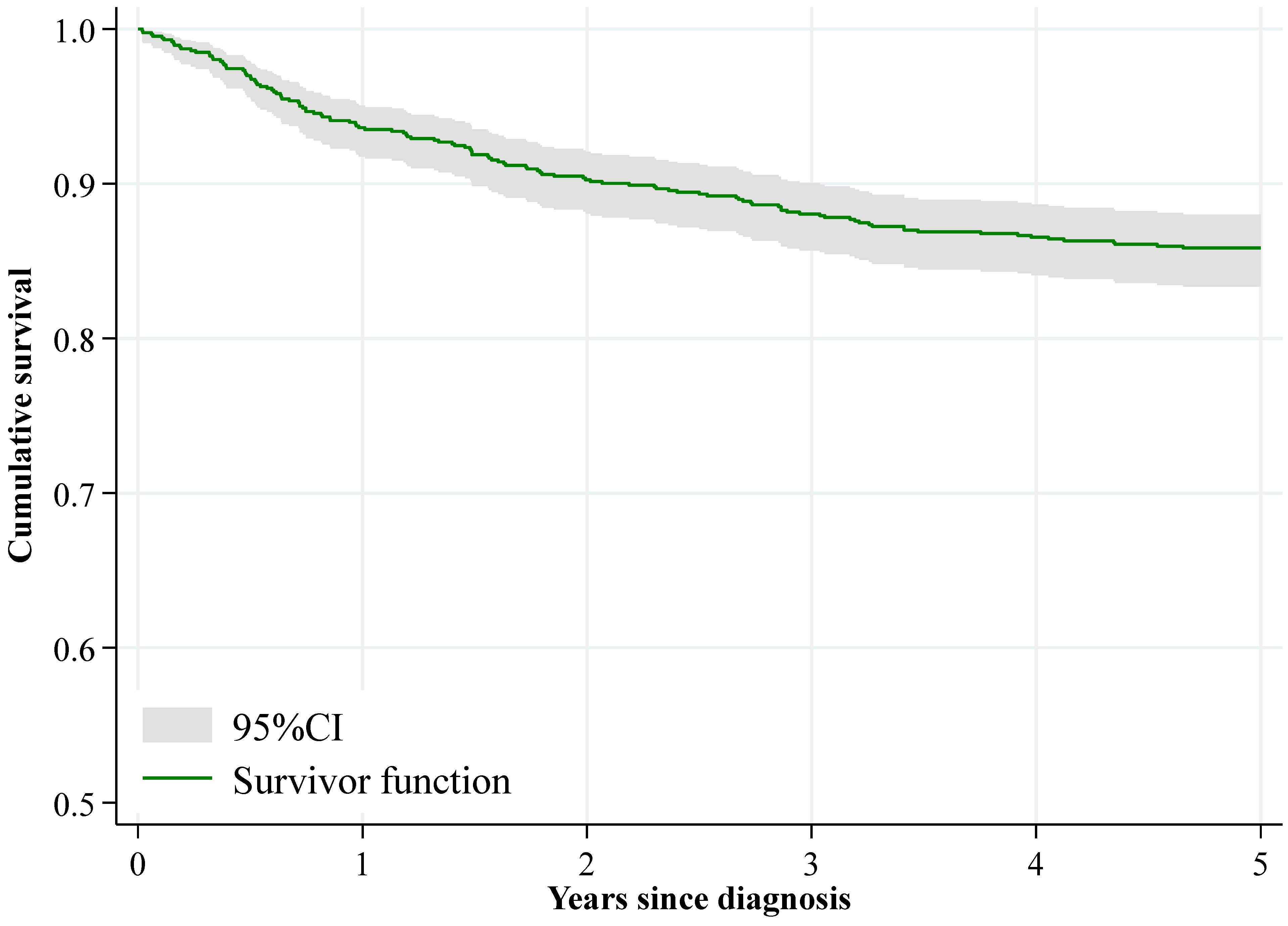 Cancers 17 03113 g001 Cancers 17 03113 g001