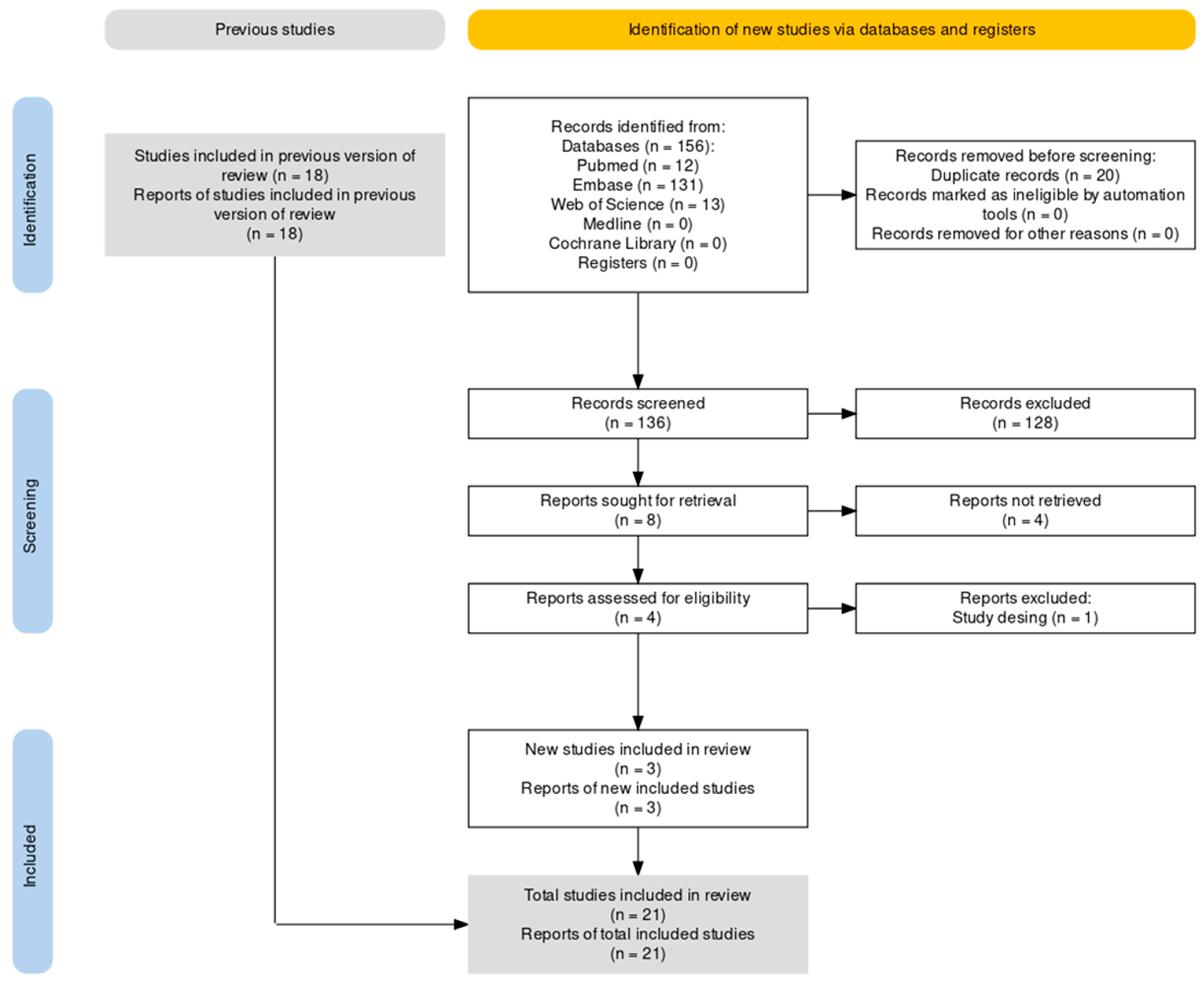 Cancers 17 03114 g001 Cancers 17 03114 g001