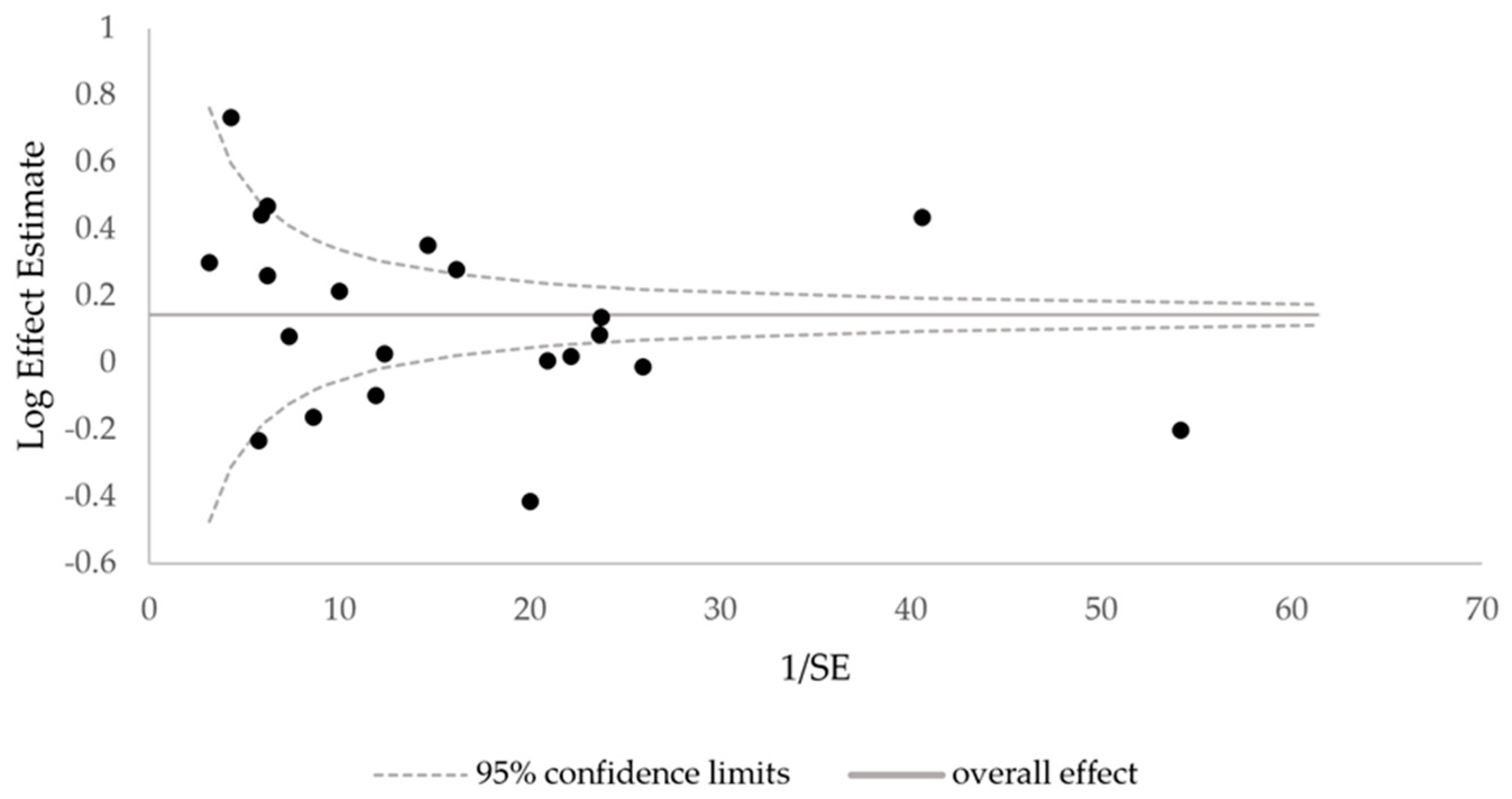 Cancers 17 03114 g002 Cancers 17 03114 g002