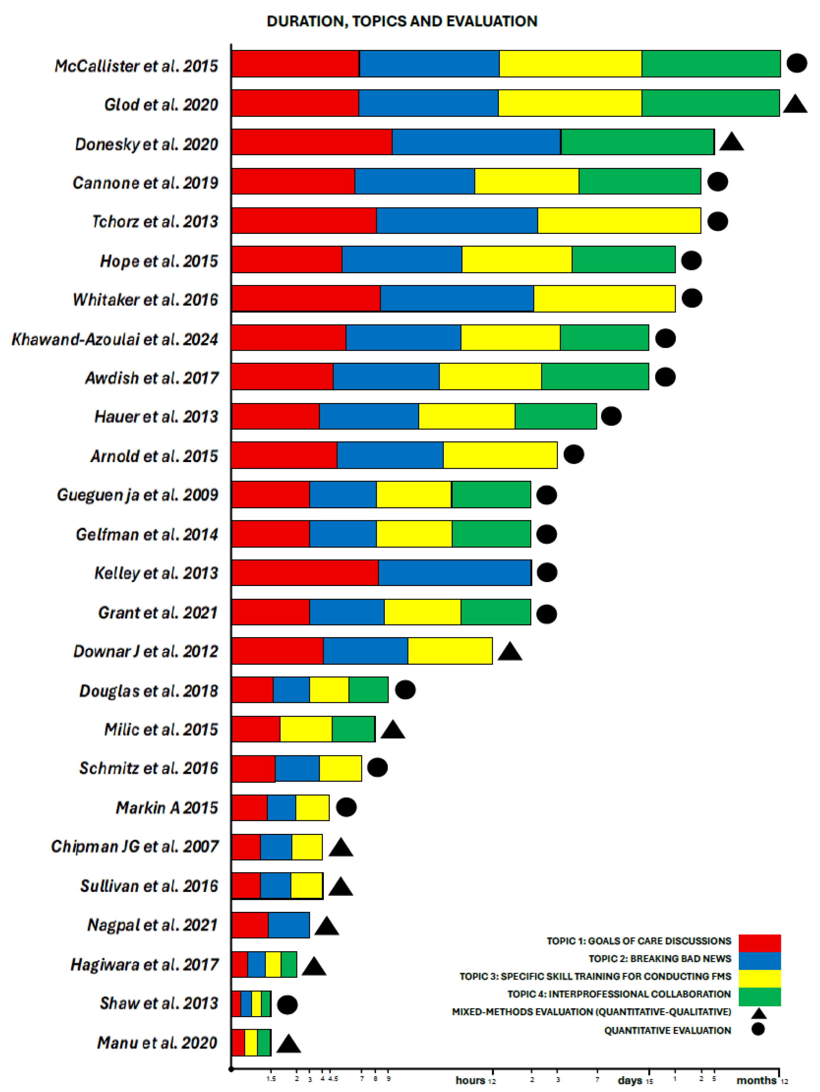 Cancers 17 03115 g003 Cancers 17 03115 g003