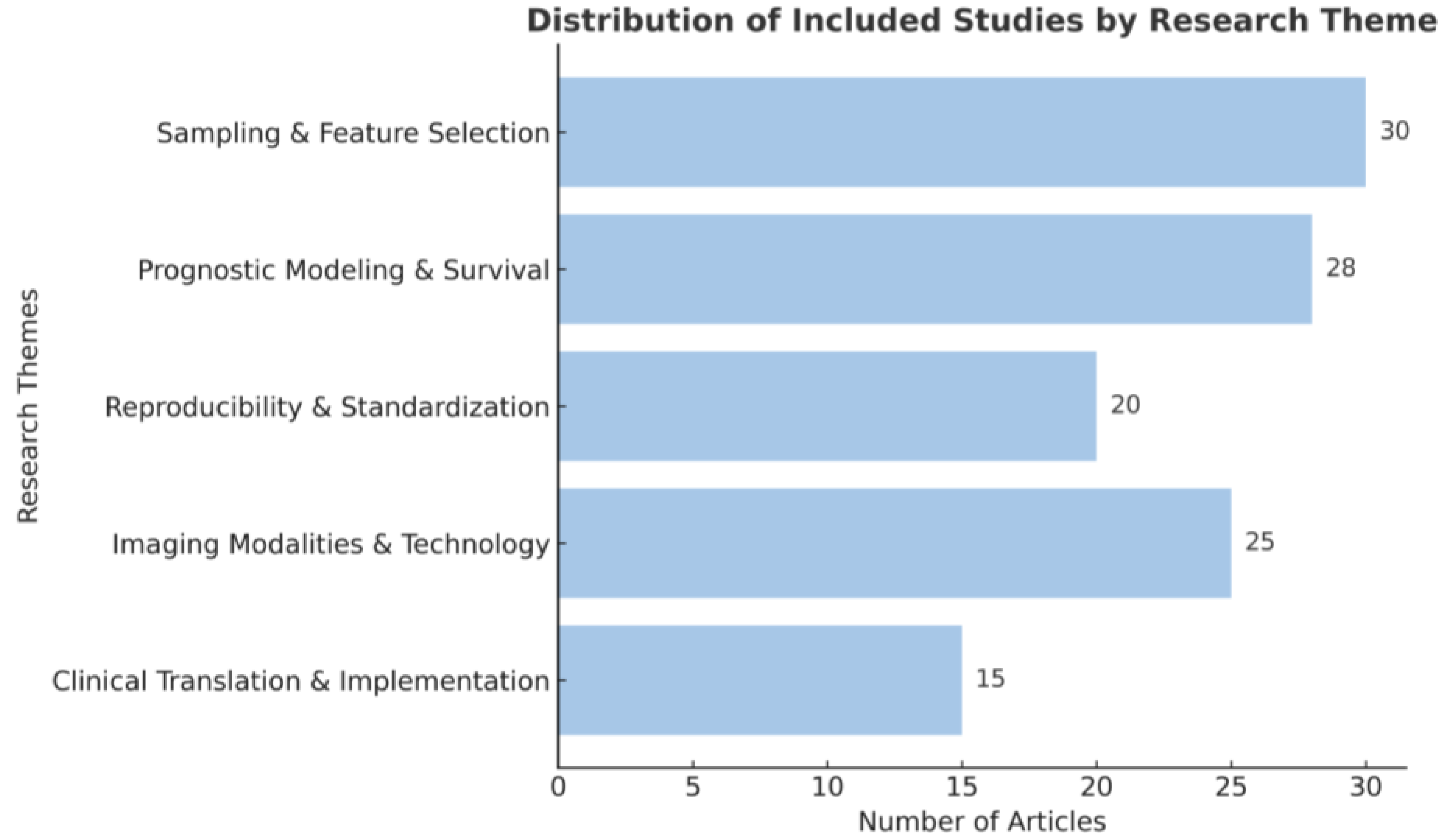 Cancers 17 03121 g002
