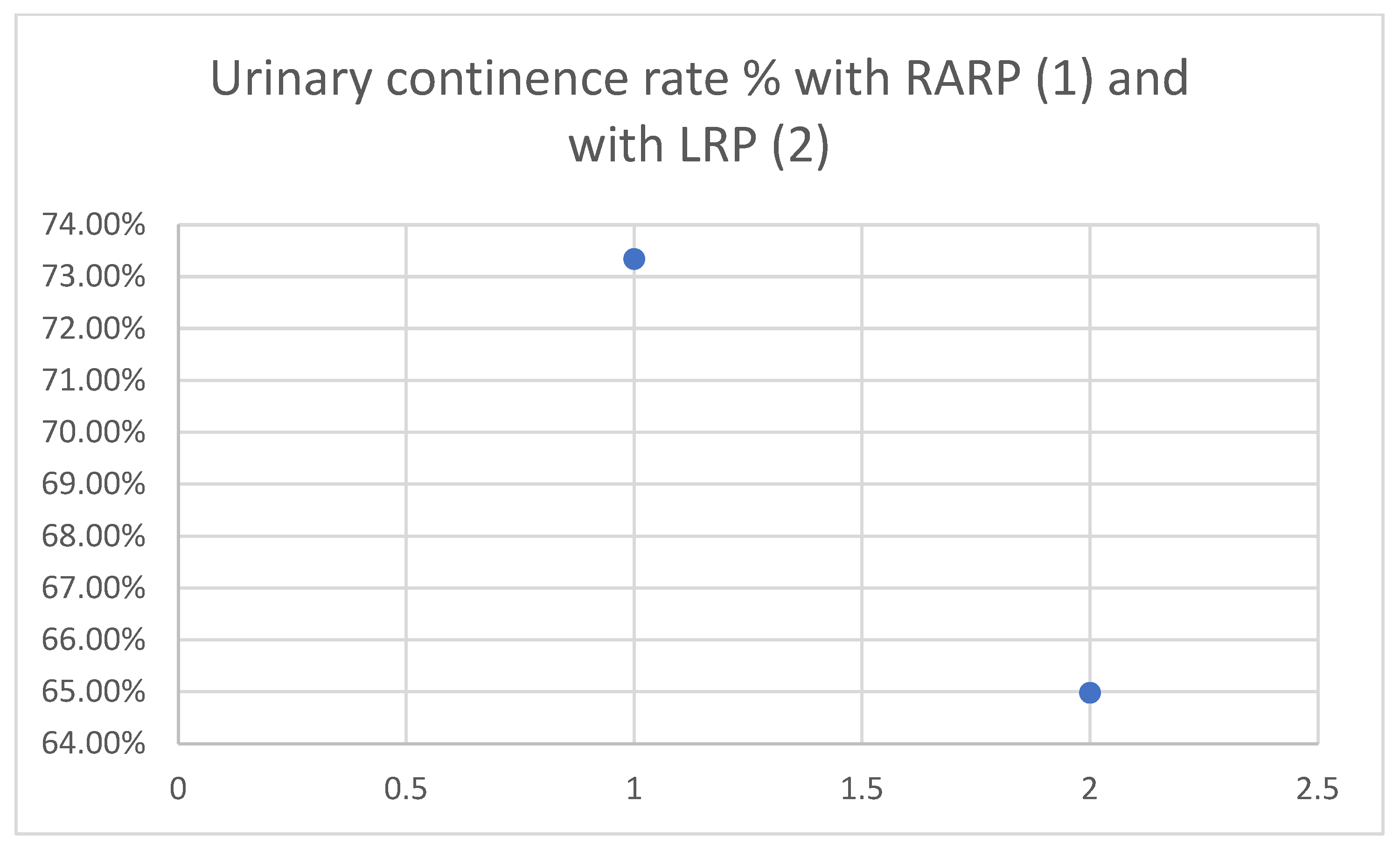 Cancers 17 03122 g001
