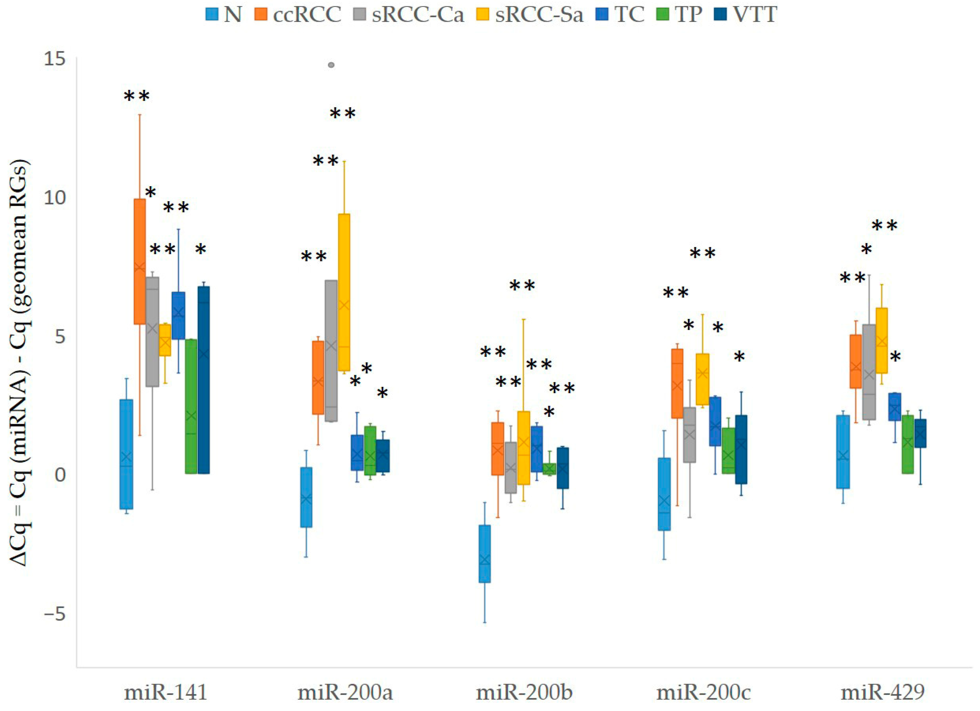 Cancers 17 03123 g003