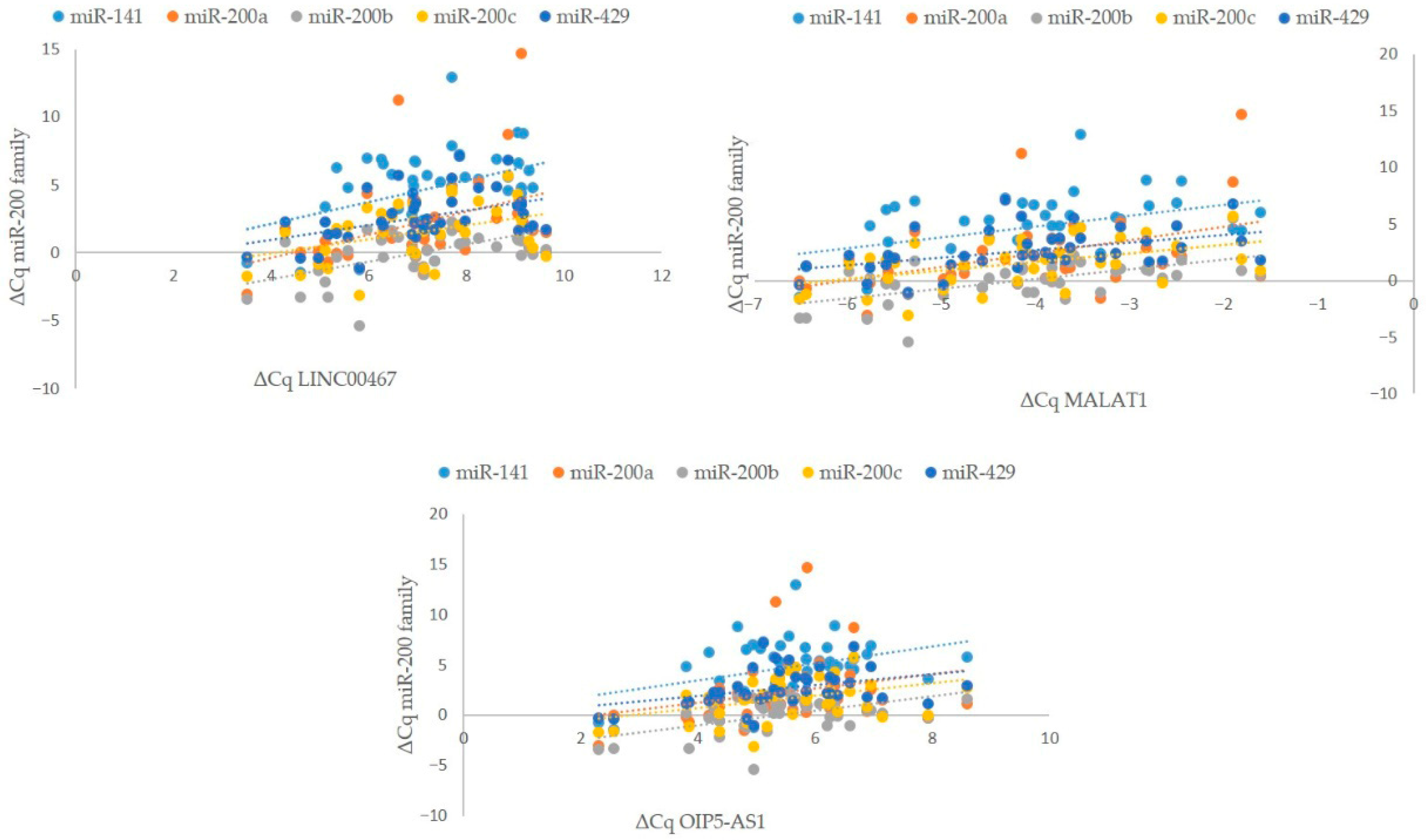Cancers 17 03123 g005