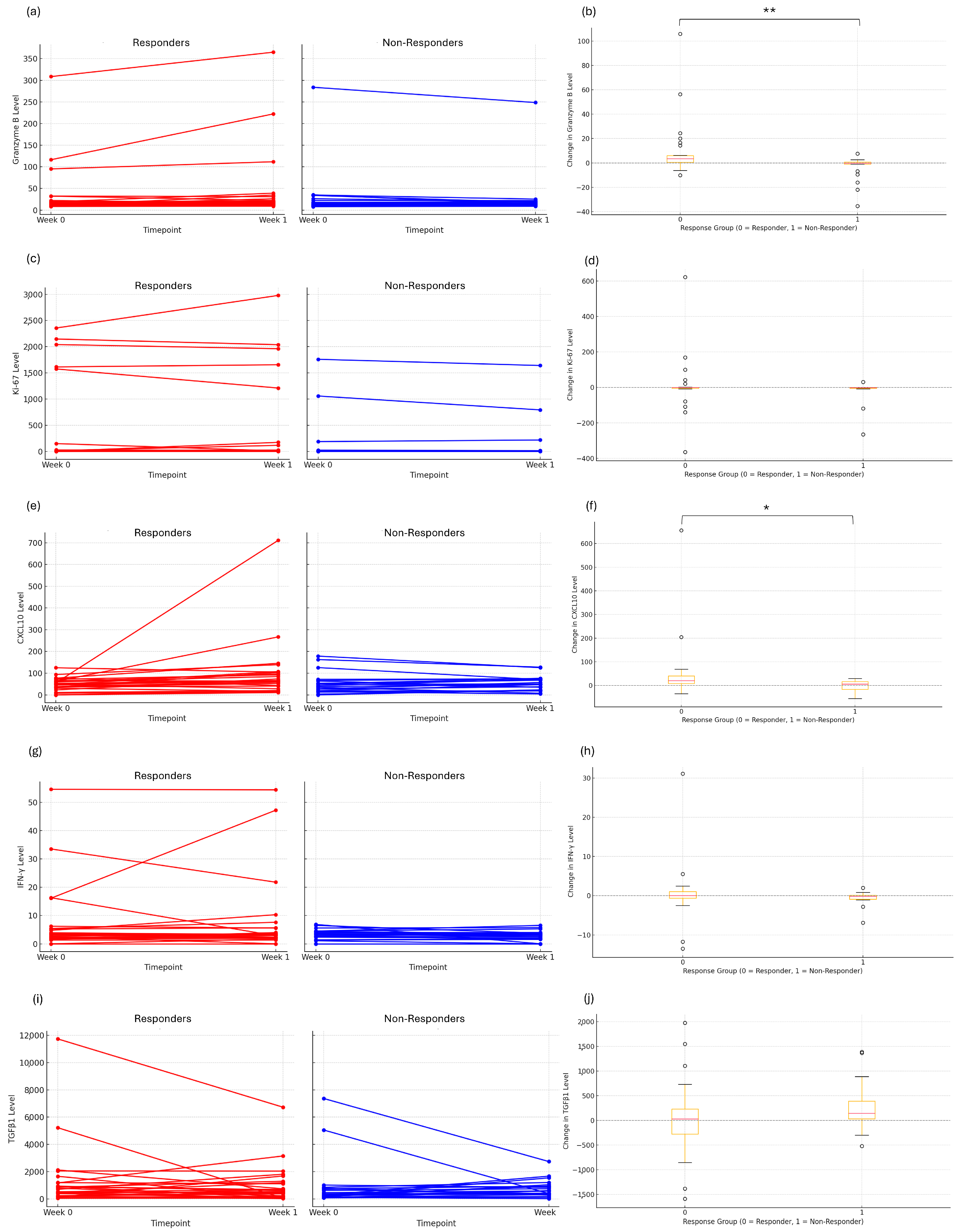 Cancers 17 03131 g001 Cancers 17 03131 g001
