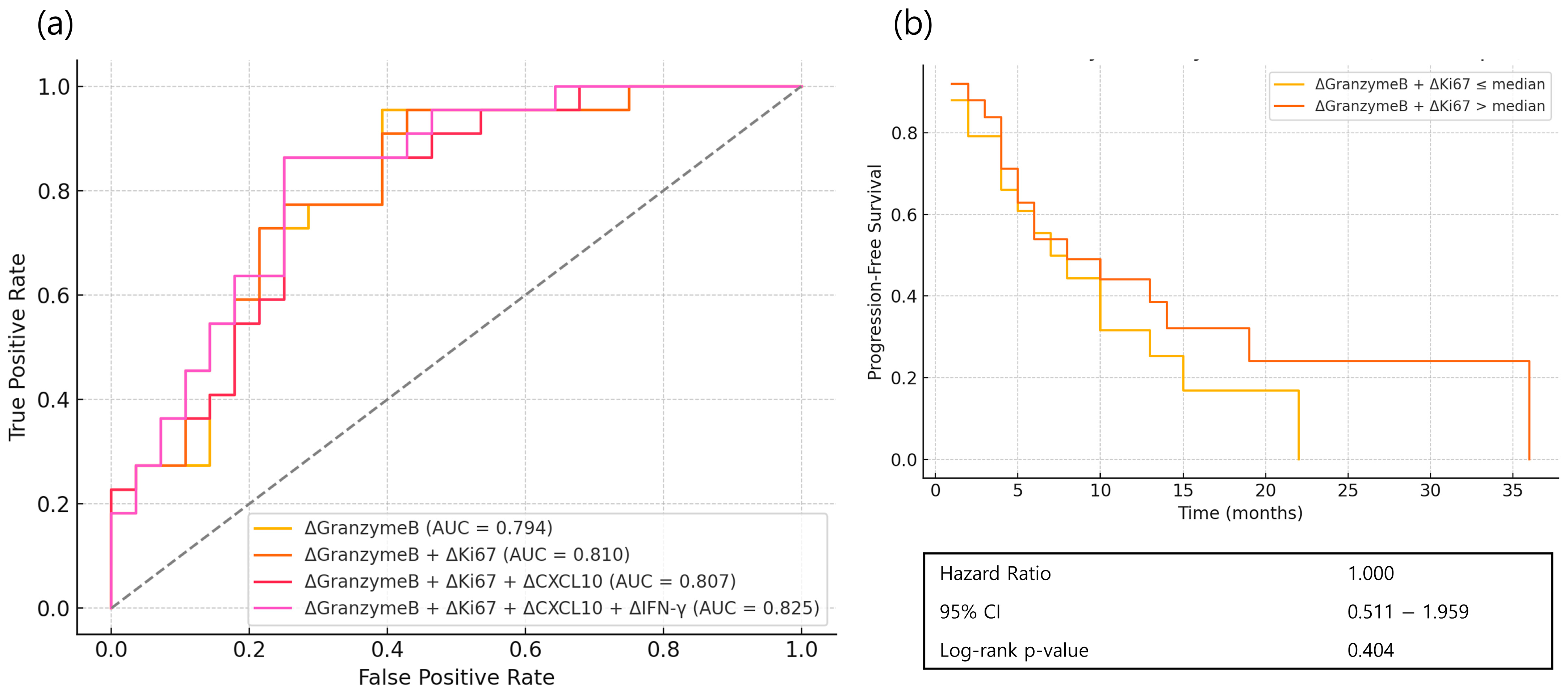 Cancers 17 03131 g003 Cancers 17 03131 g003