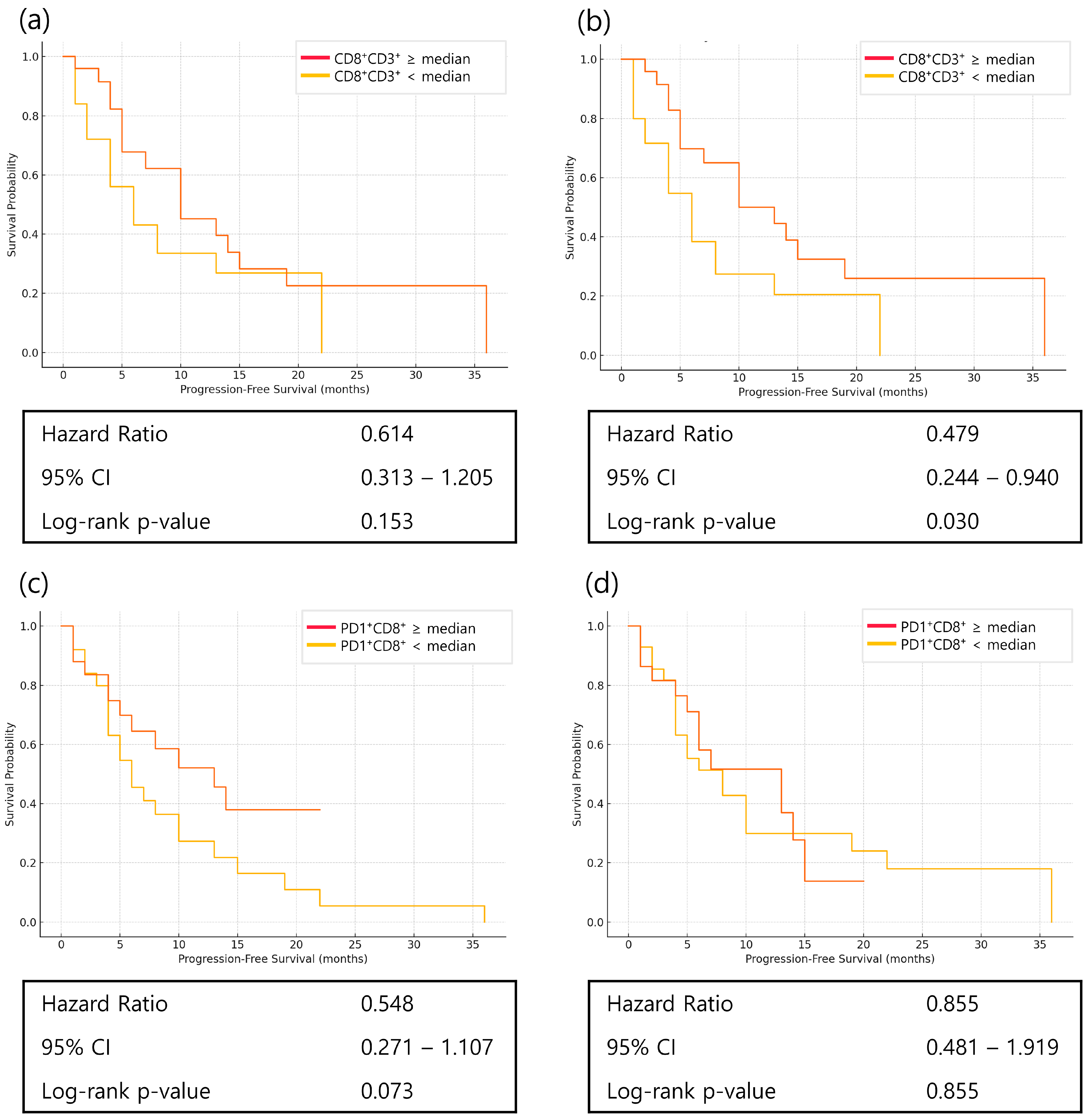 Cancers 17 03131 g005 Cancers 17 03131 g005