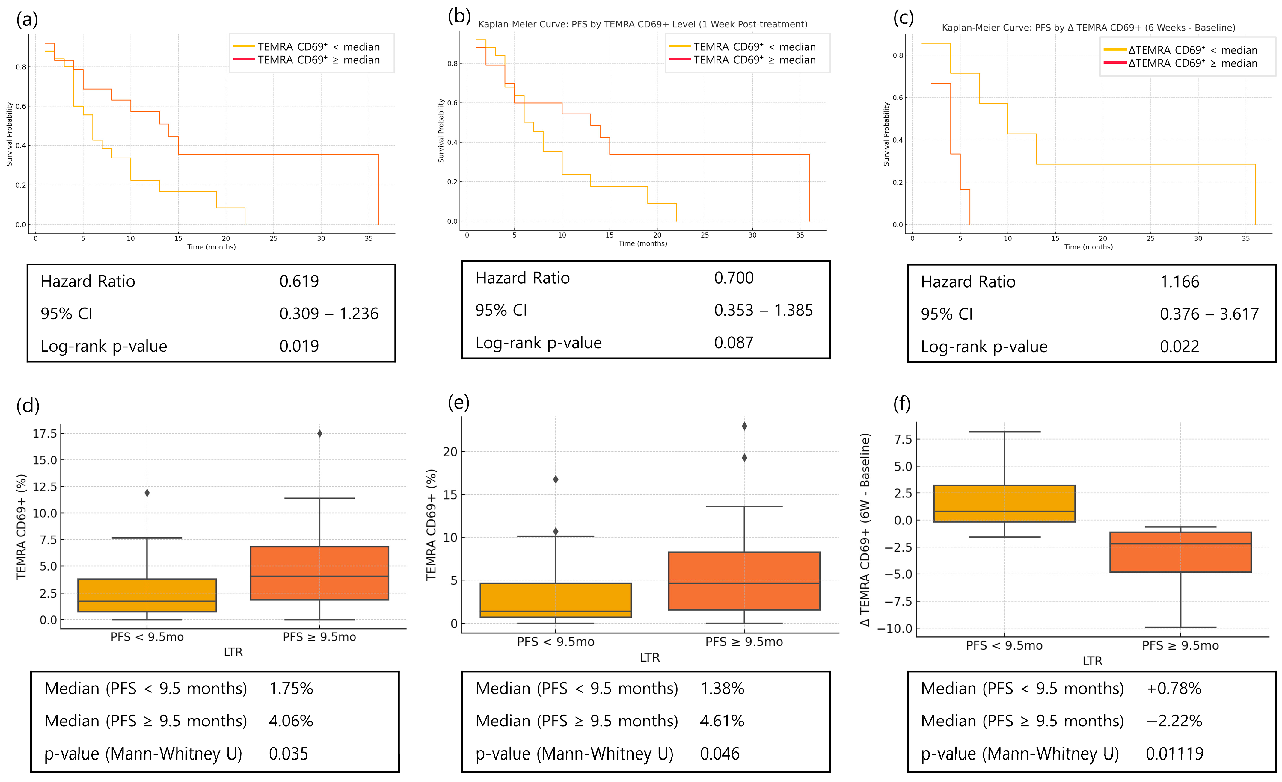 Cancers 17 03131 g008 Cancers 17 03131 g008