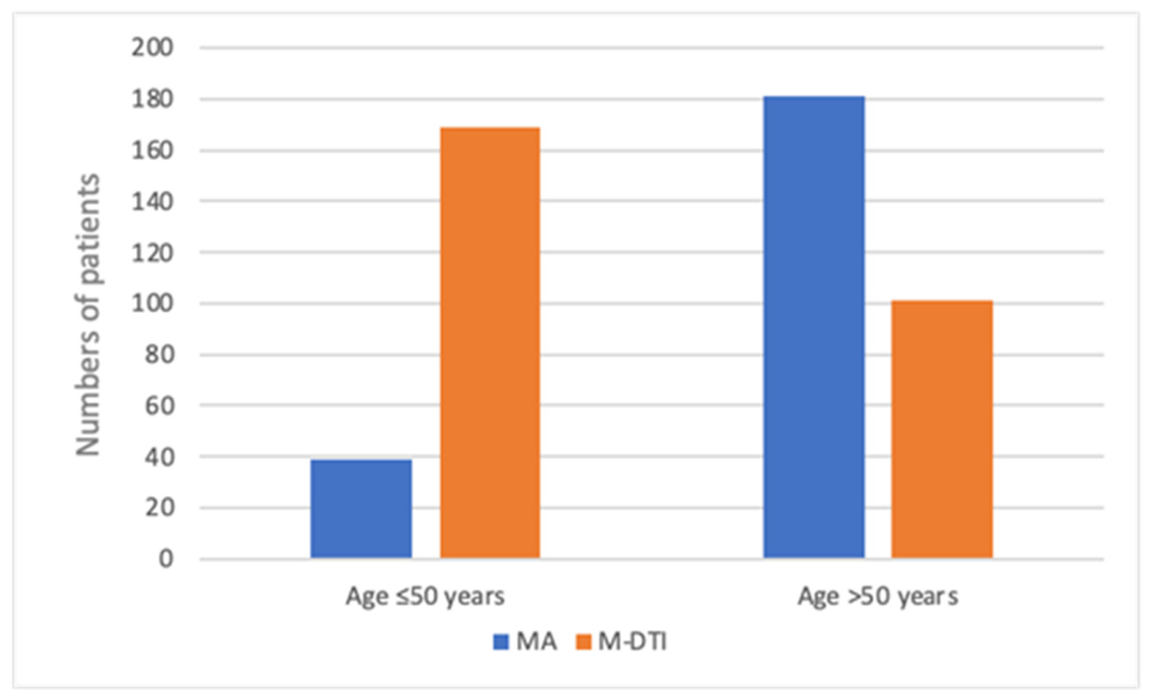 Cancers 17 03137 g002