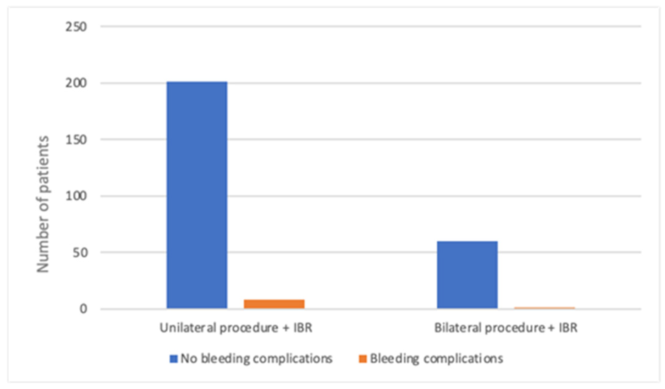 Cancers 17 03137 g004
