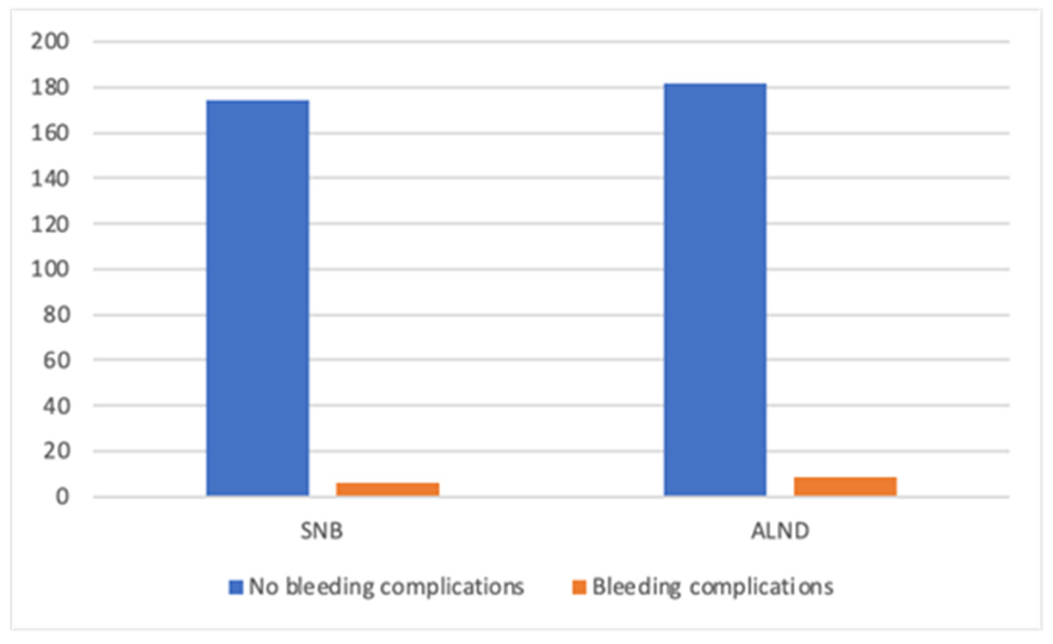 Cancers 17 03137 g005