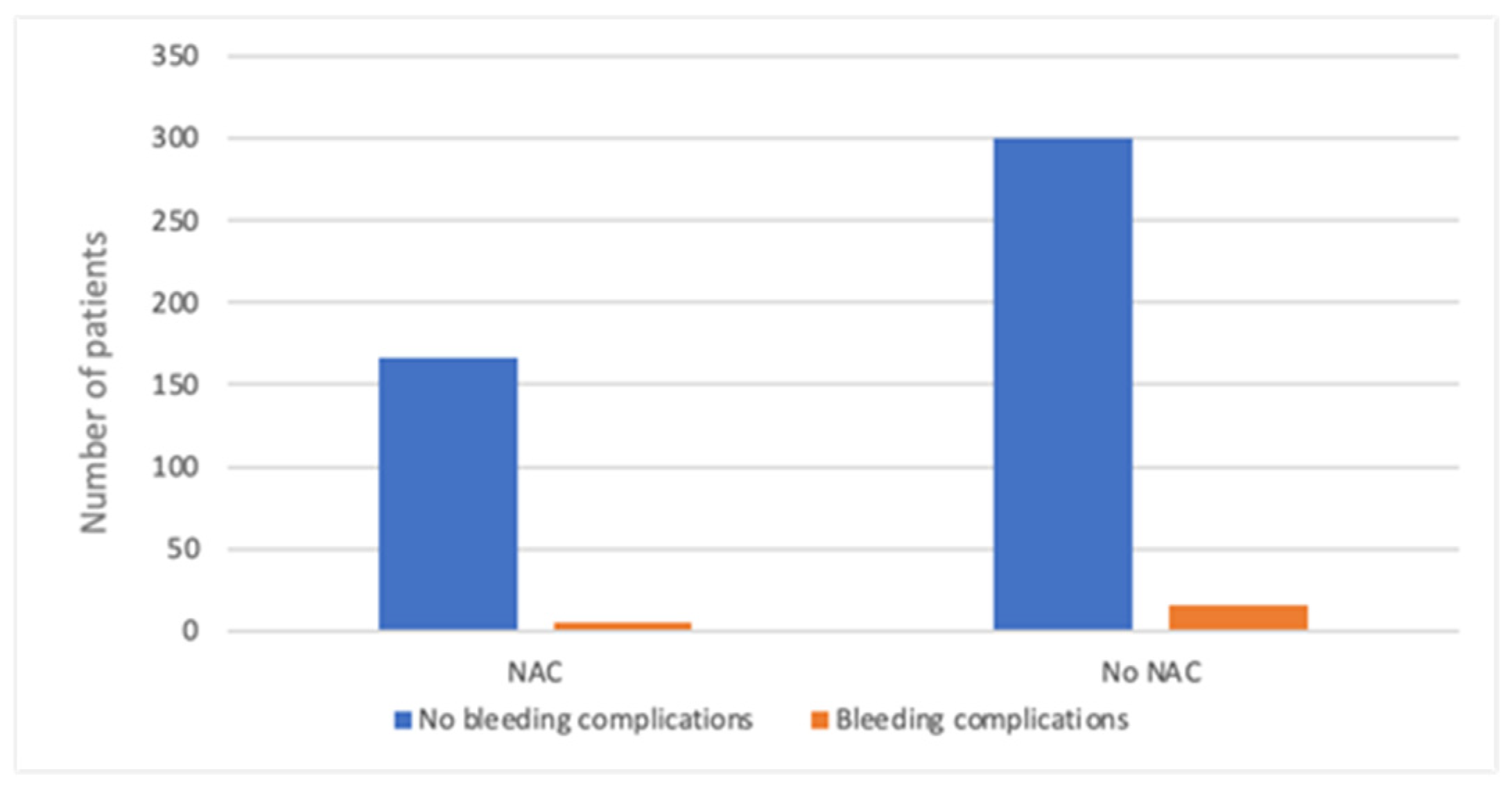 Cancers 17 03137 g006