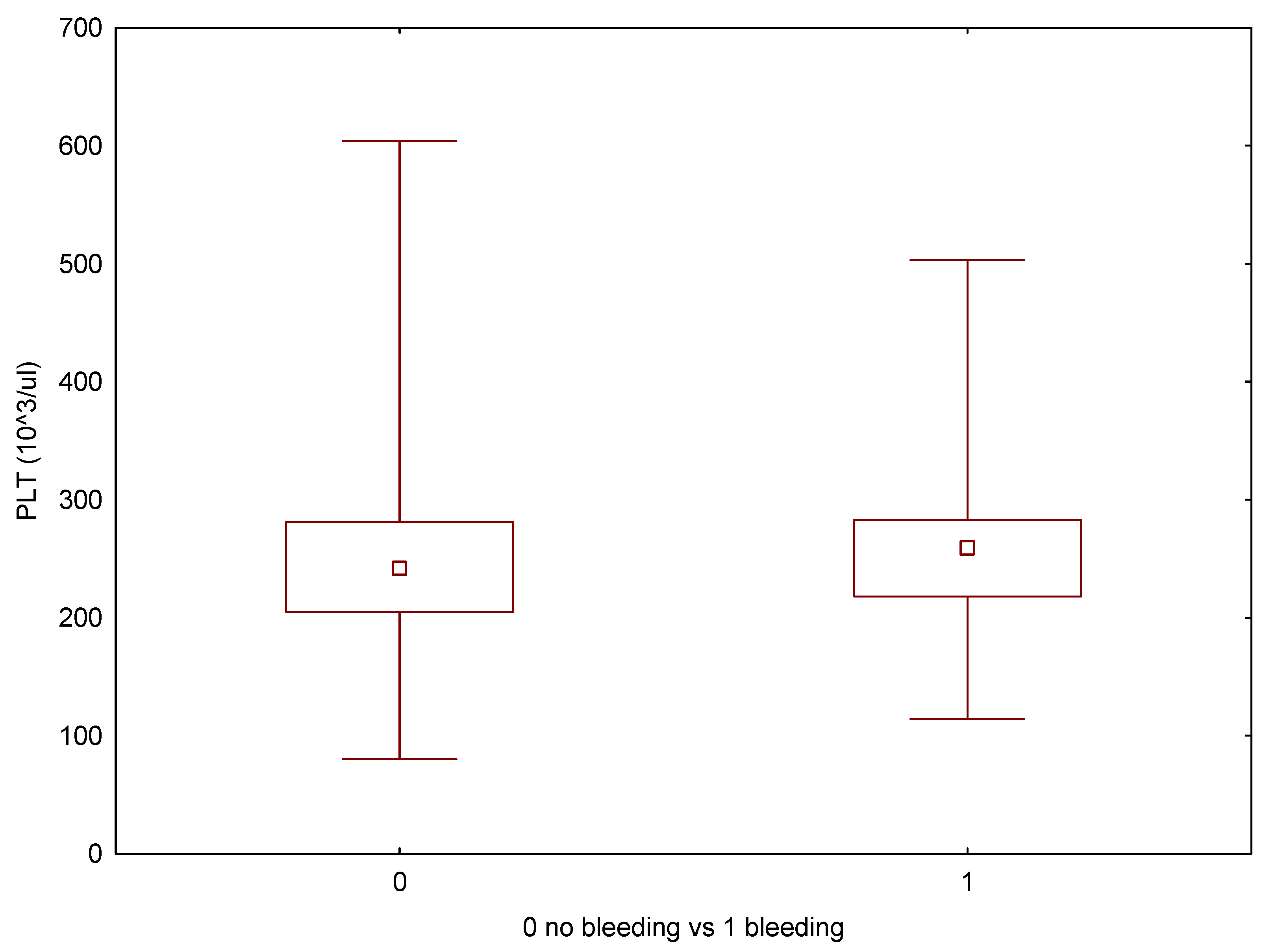 Cancers 17 03137 g007