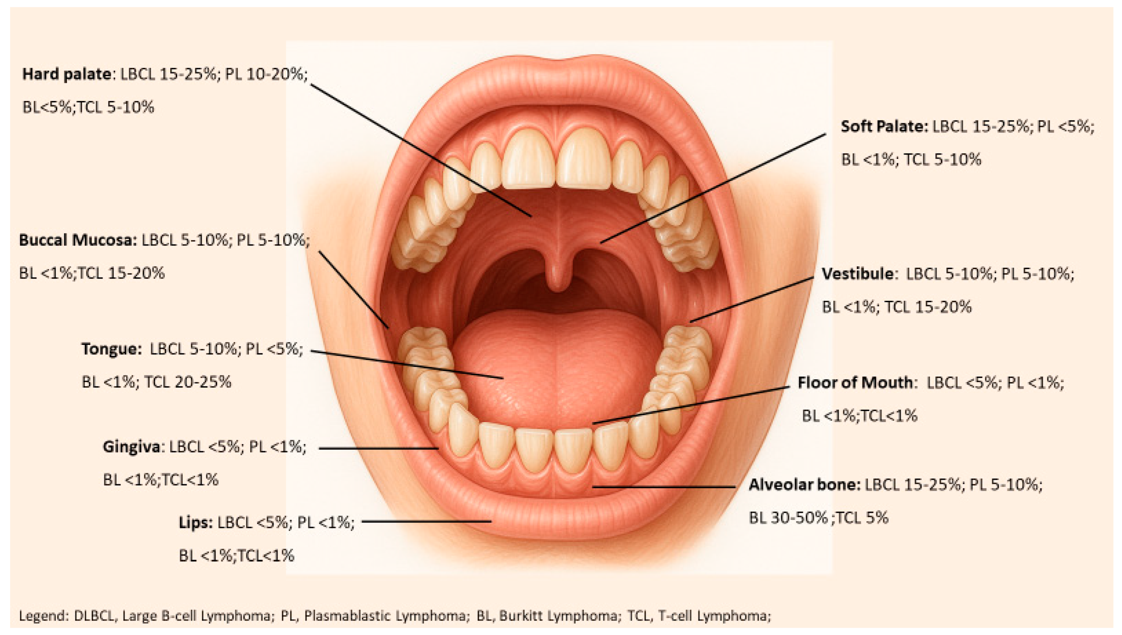 Cancers 17 03138 g001 Cancers 17 03138 g001