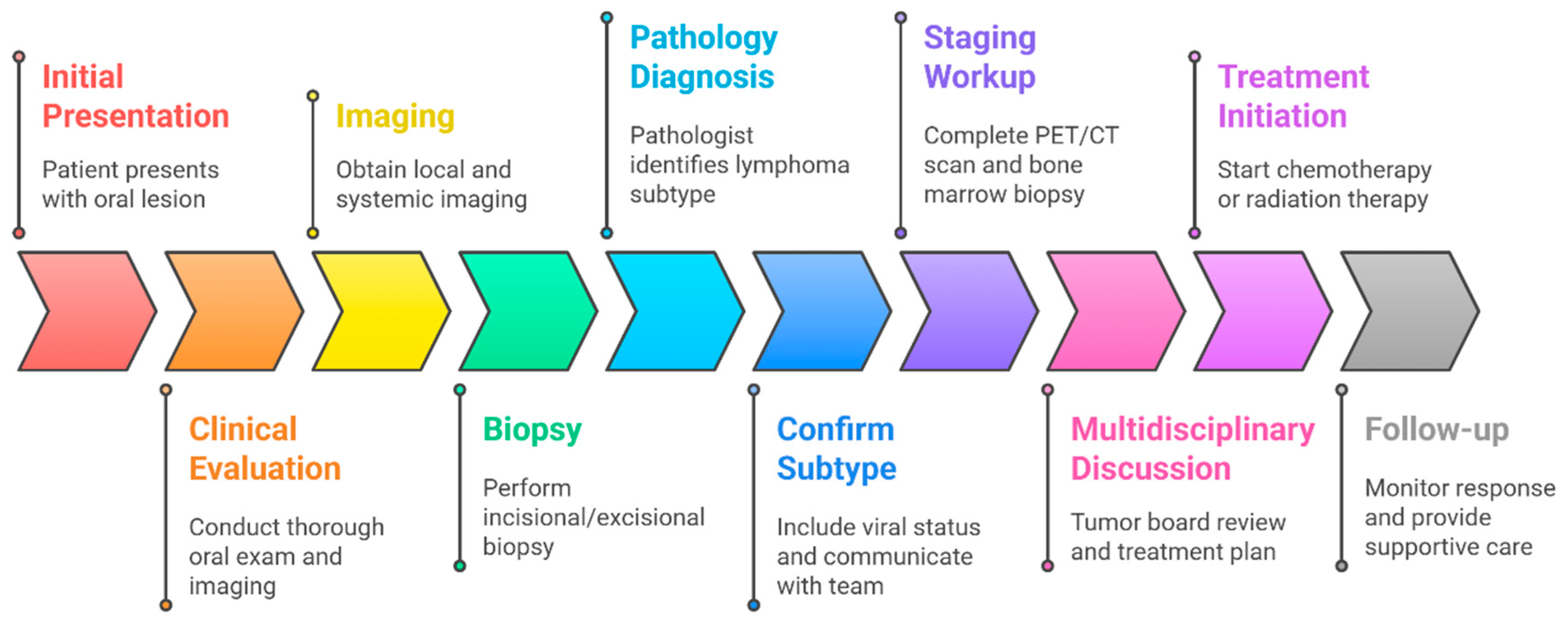Cancers 17 03138 g002 Cancers 17 03138 g002