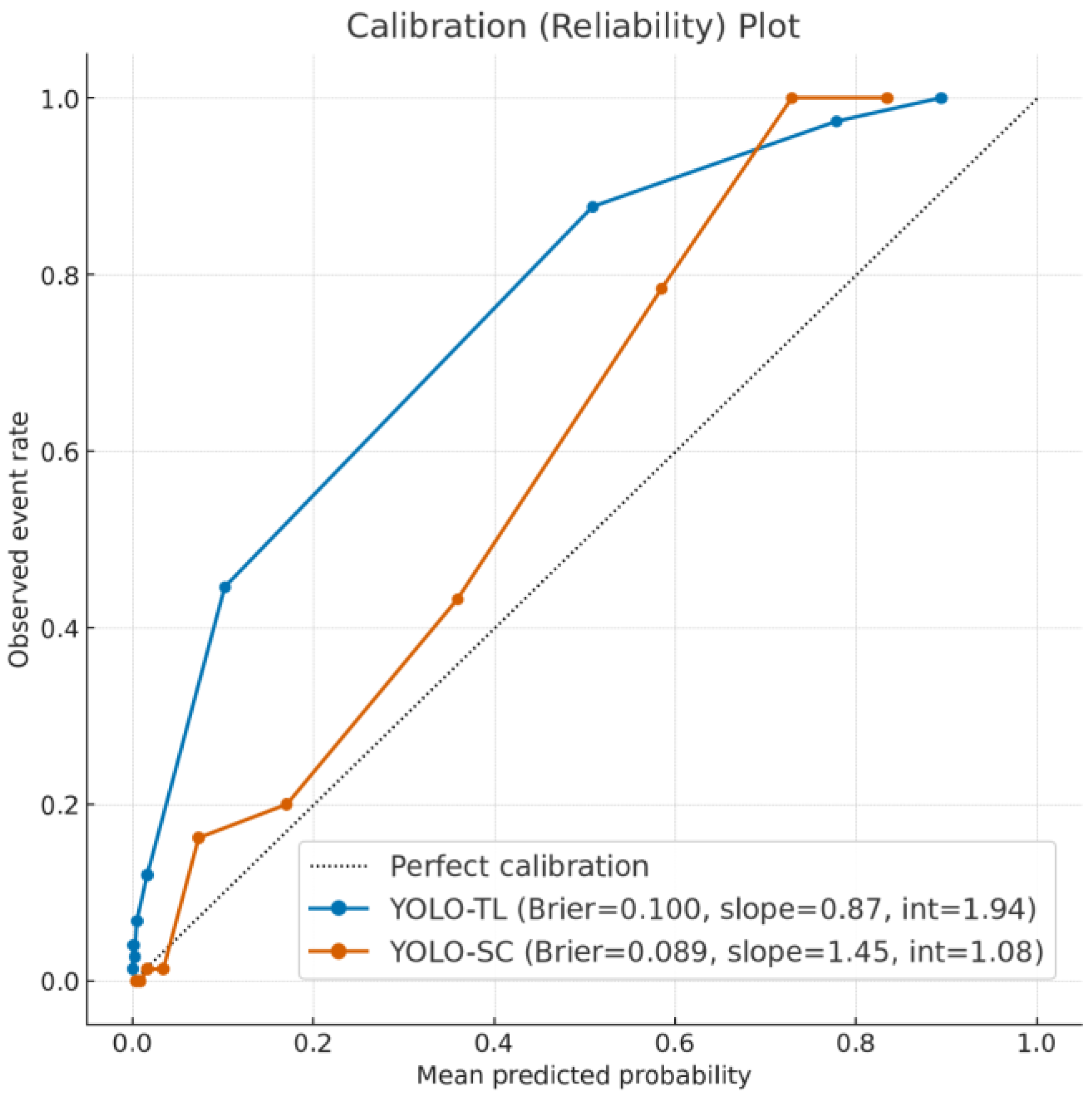 Cancers 17 03144 g005 Cancers 17 03144 g005