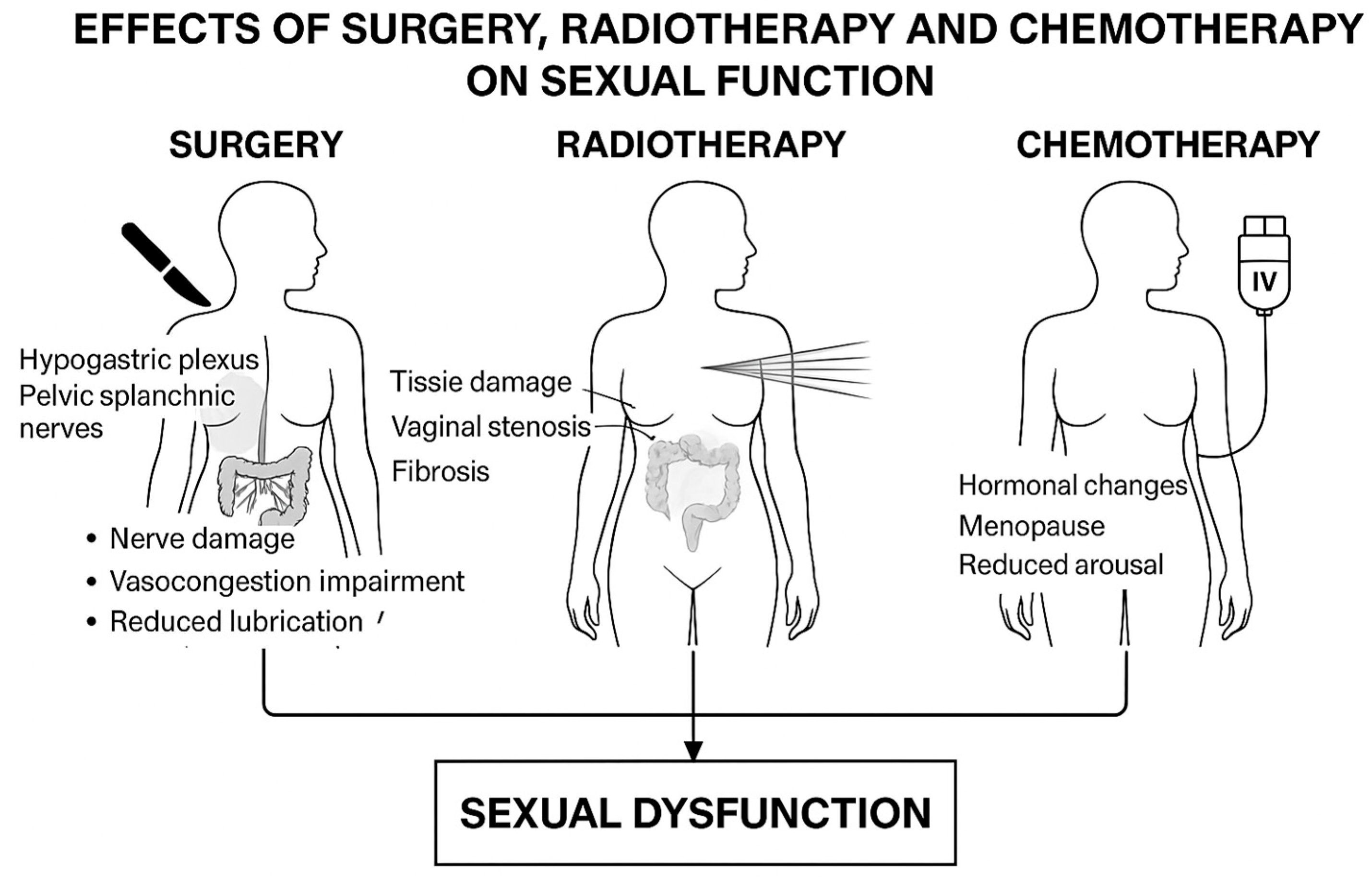 Cancers 17 03150 g001 Cancers 17 03150 g001