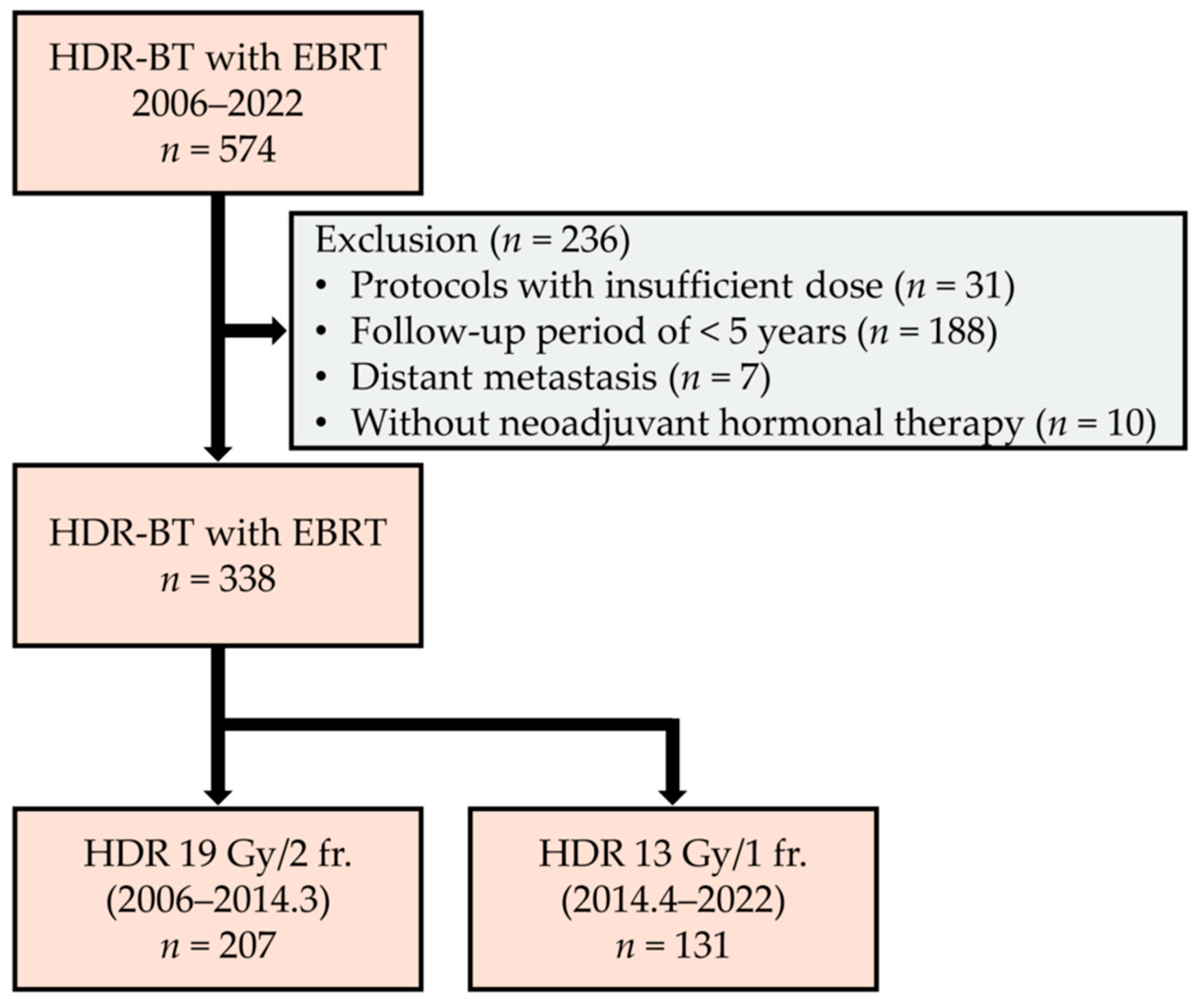 Cancers 17 03151 g001 Cancers 17 03151 g001