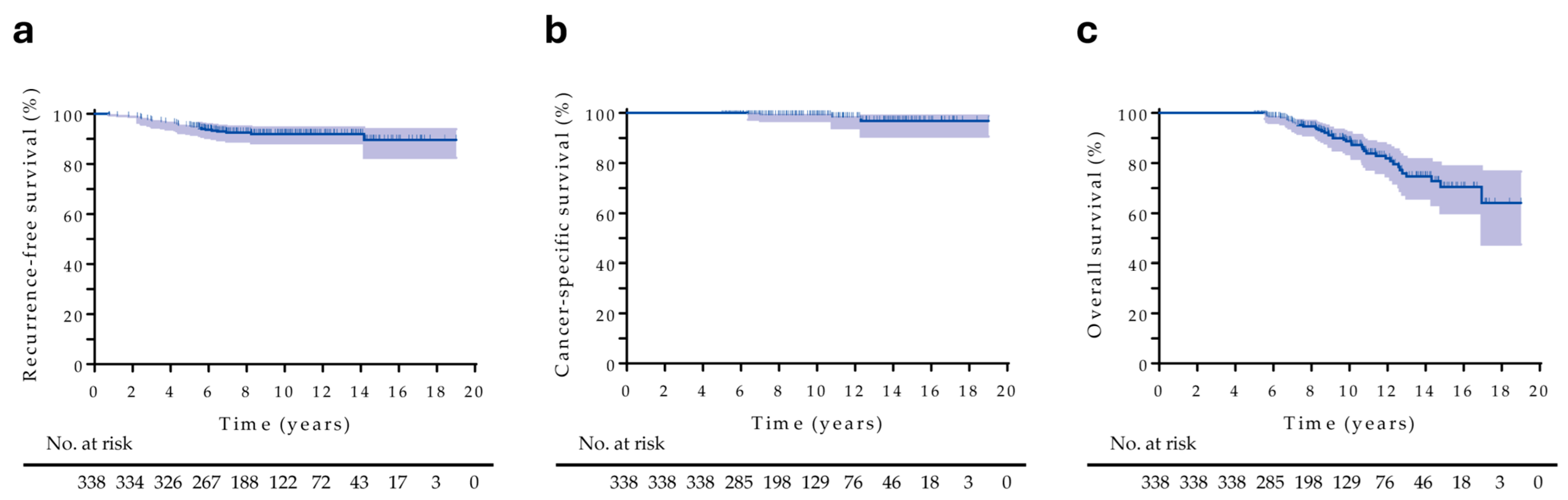 Cancers 17 03151 g002 Cancers 17 03151 g002