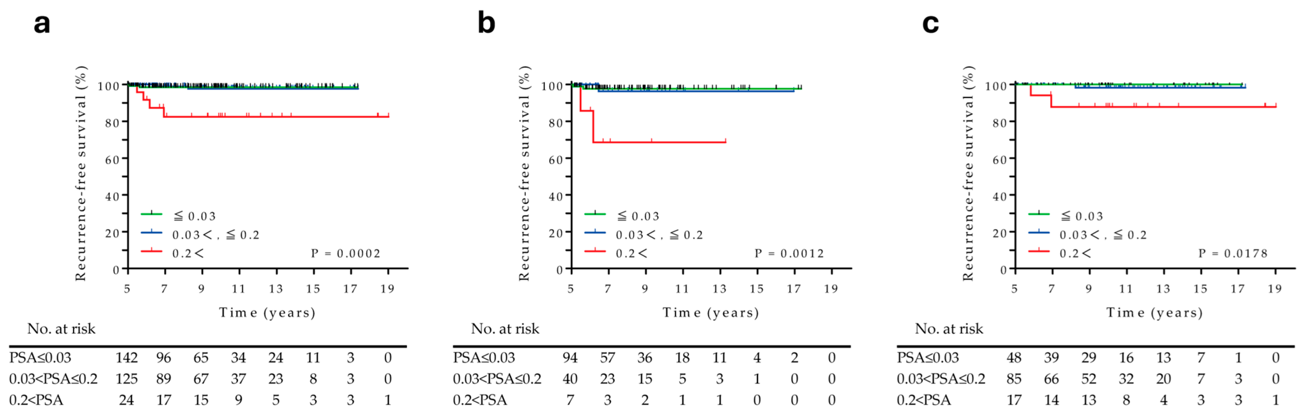 Cancers 17 03151 g003 Cancers 17 03151 g003