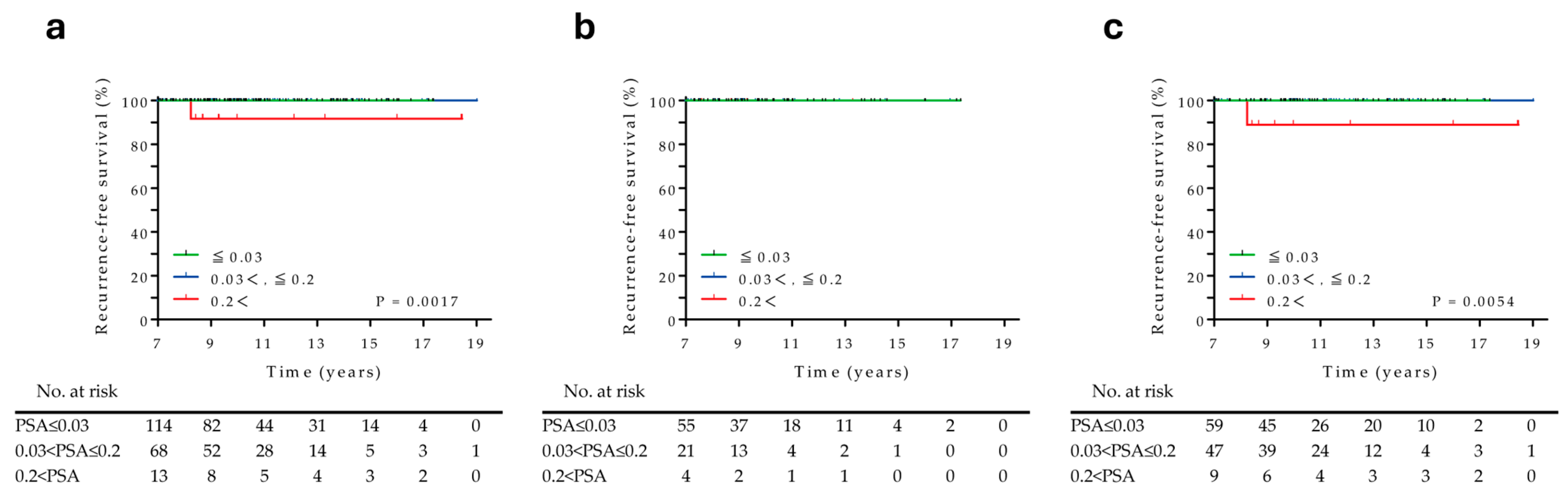 Cancers 17 03151 g004 Cancers 17 03151 g004