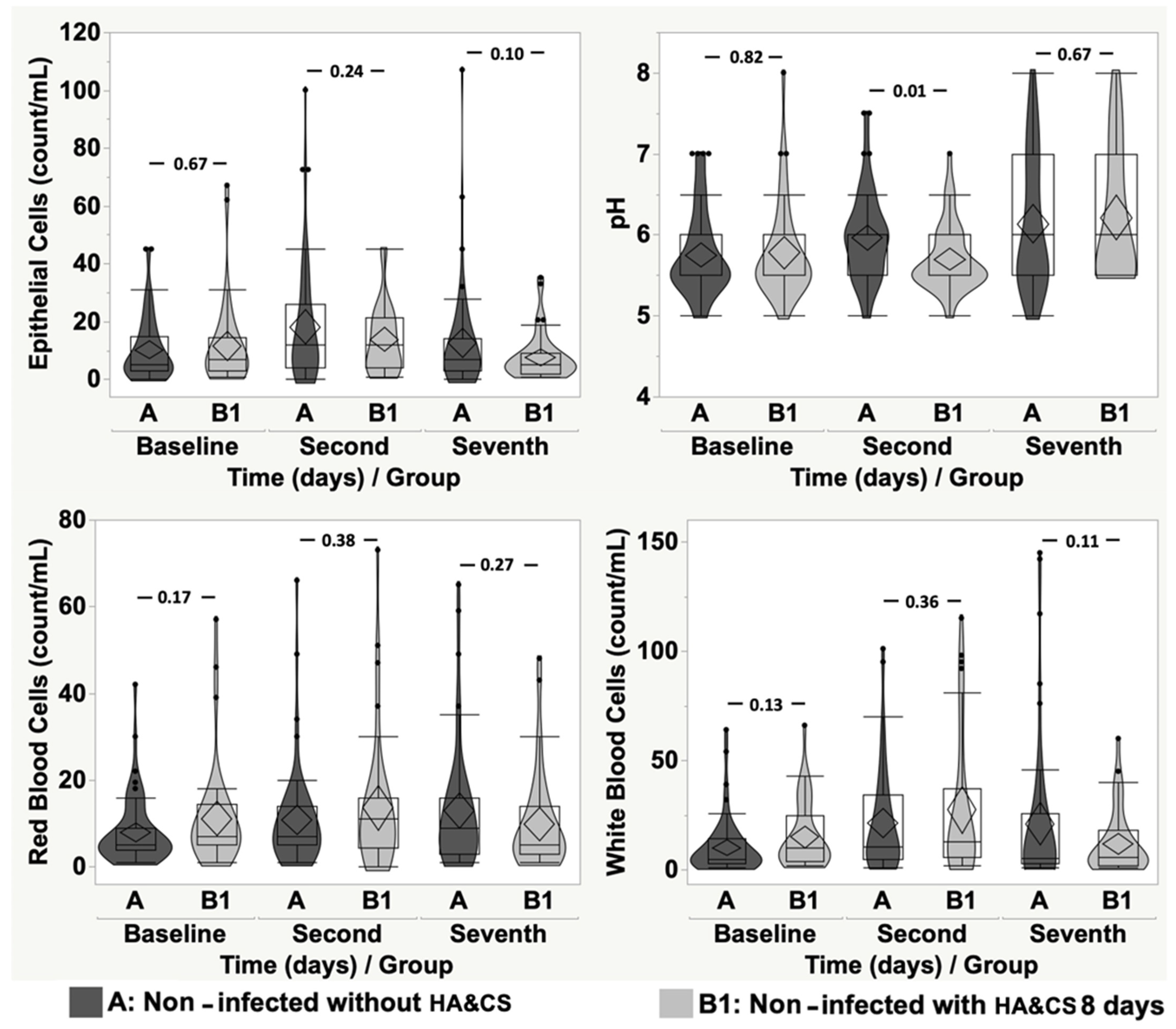 Cancers 17 03154 g002