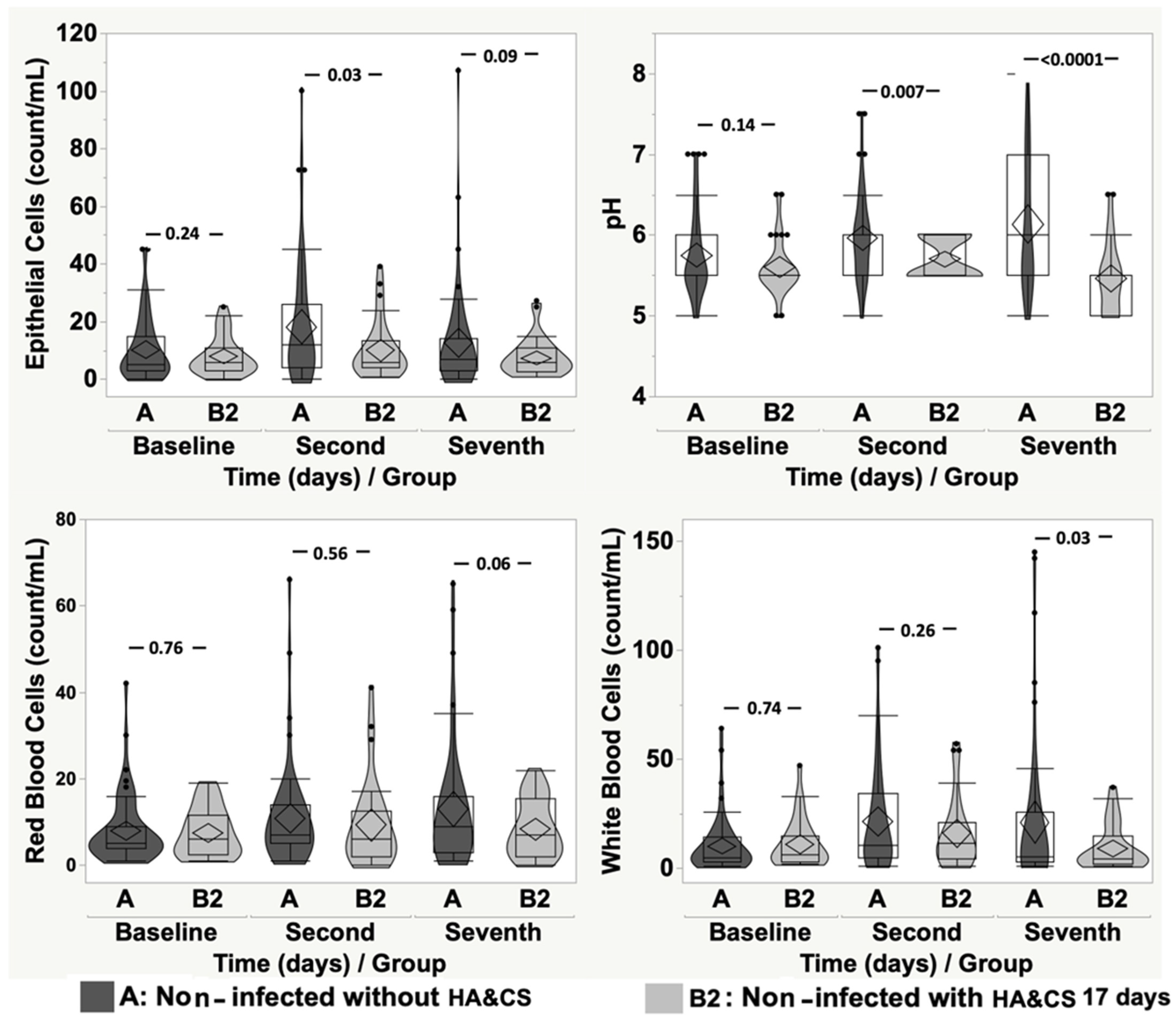 Cancers 17 03154 g003