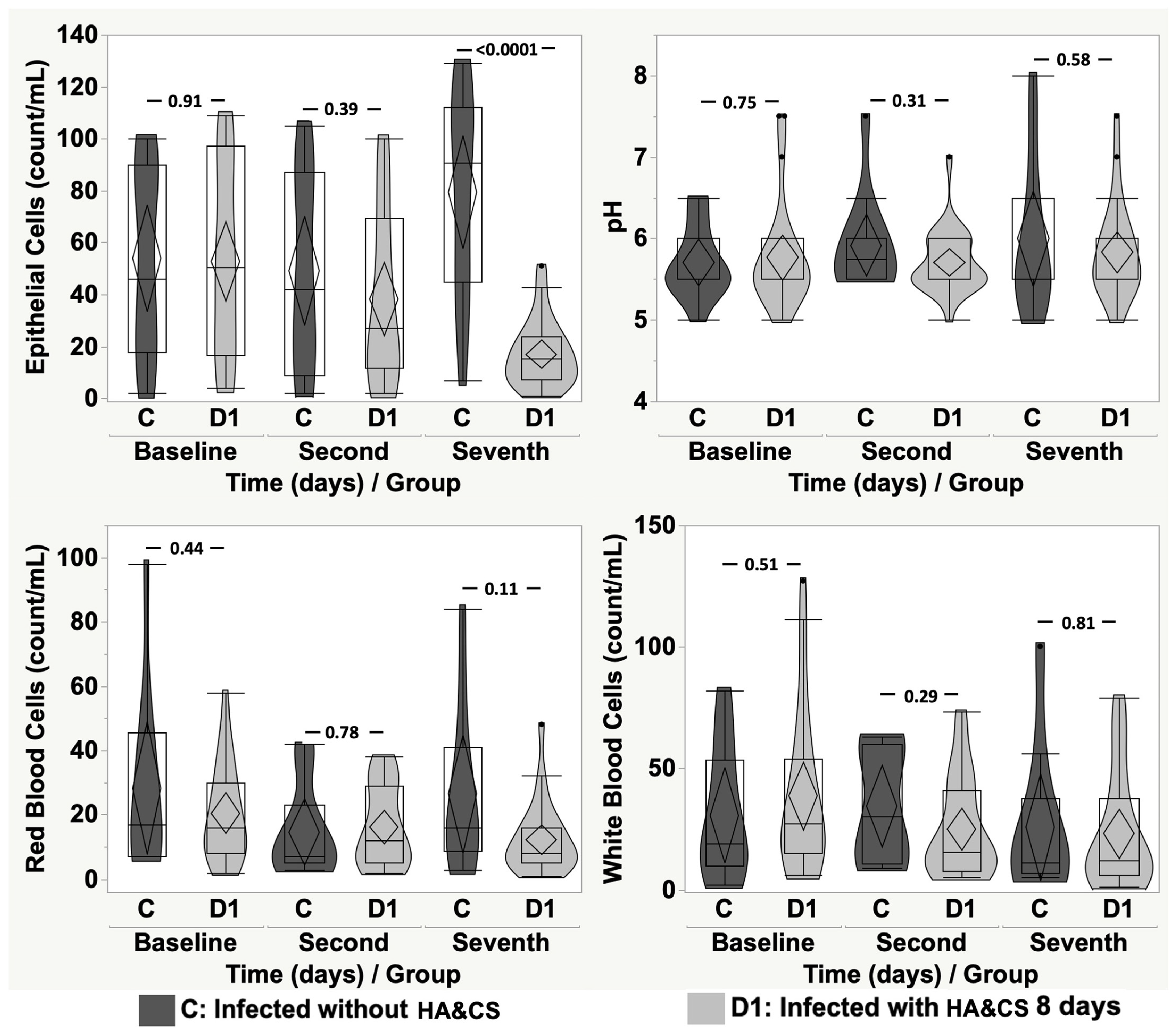 Cancers 17 03154 g004