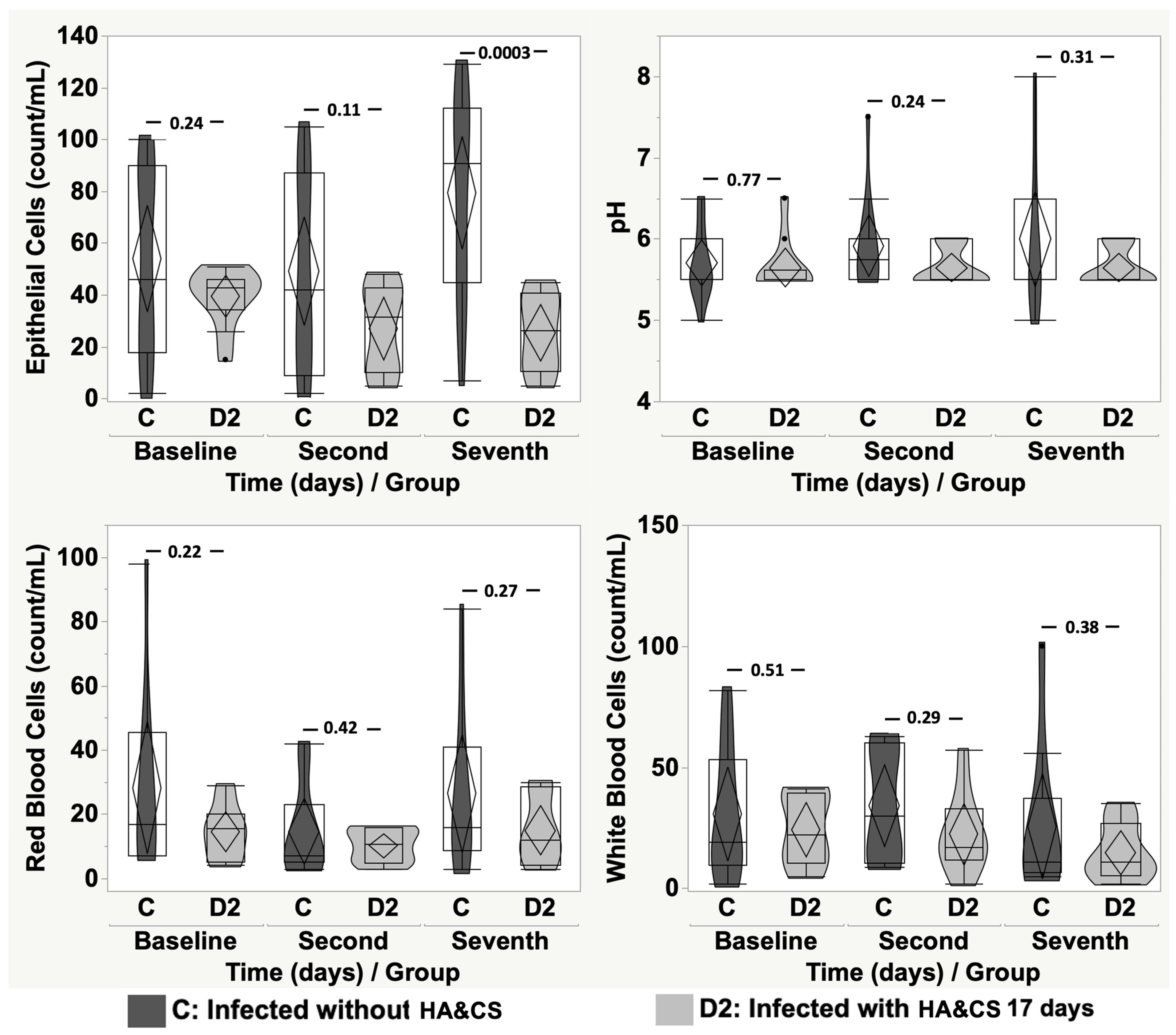Cancers 17 03154 g005