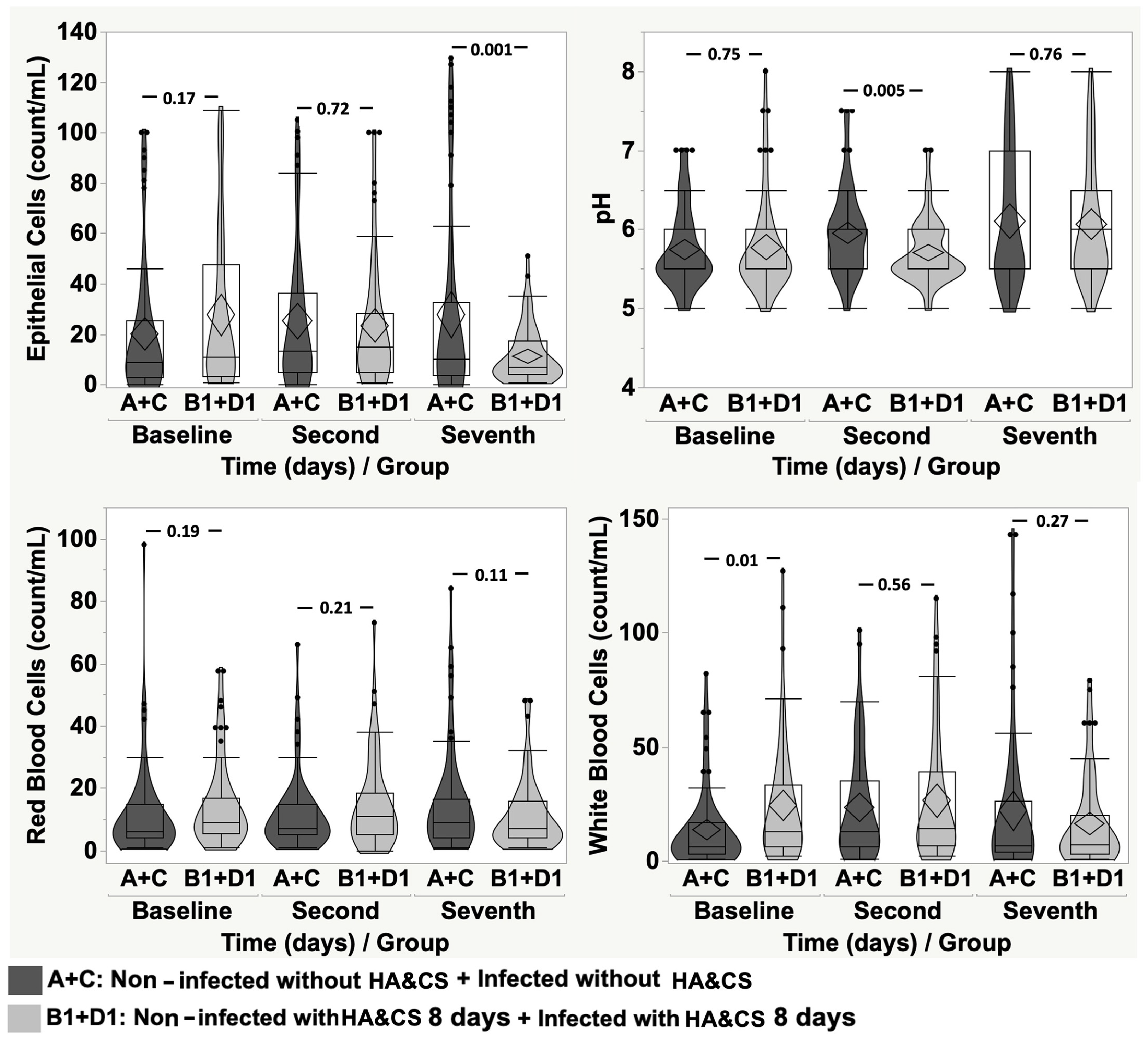 Cancers 17 03154 g006