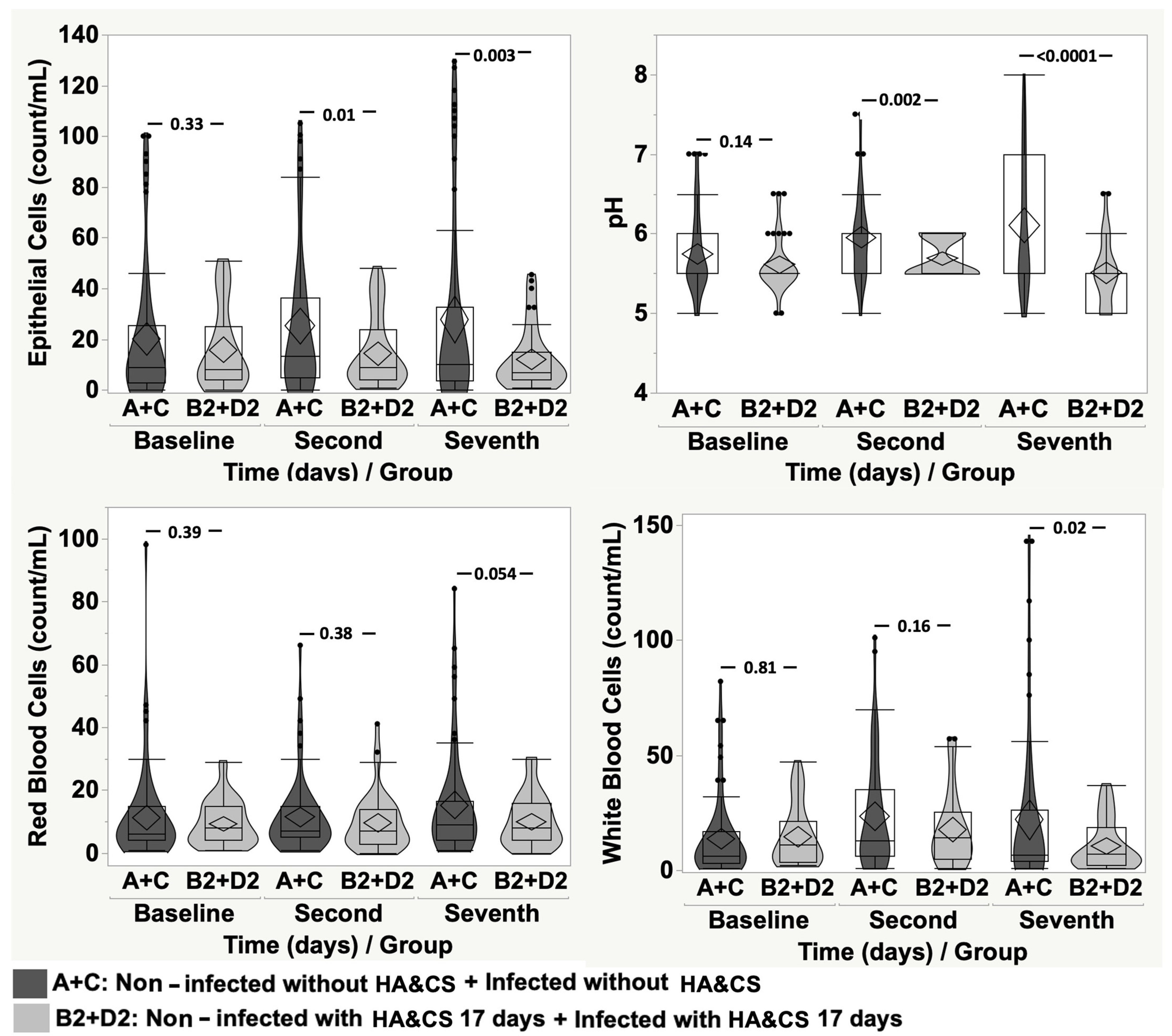 Cancers 17 03154 g007
