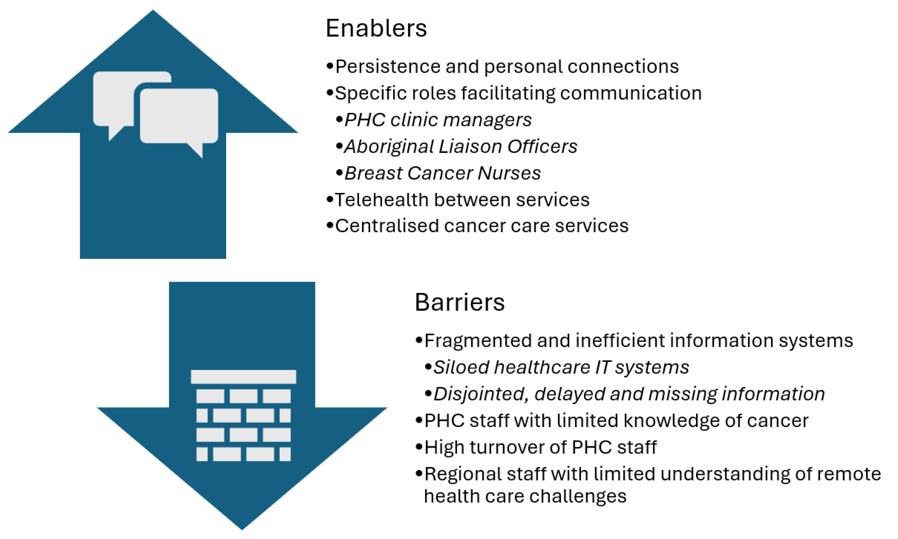 Cancers 17 03155 g002 Cancers 17 03155 g002