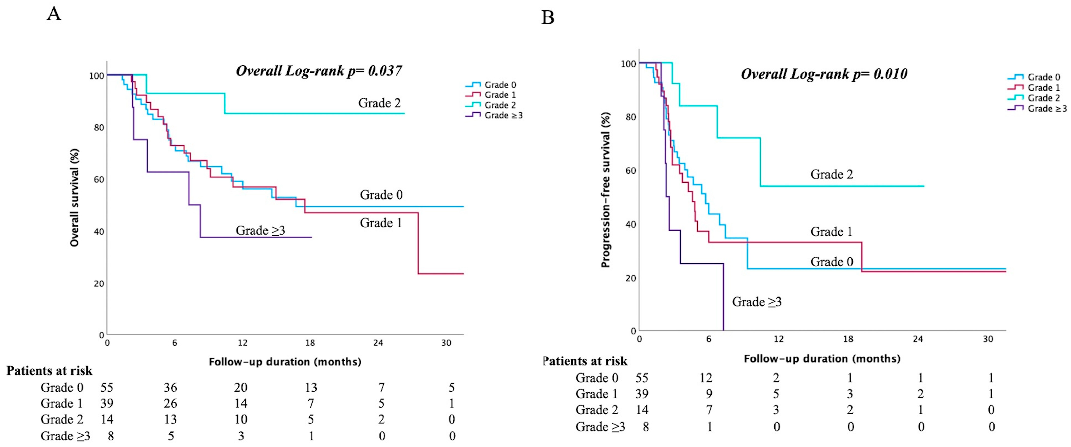 Cancers 17 03157 g001