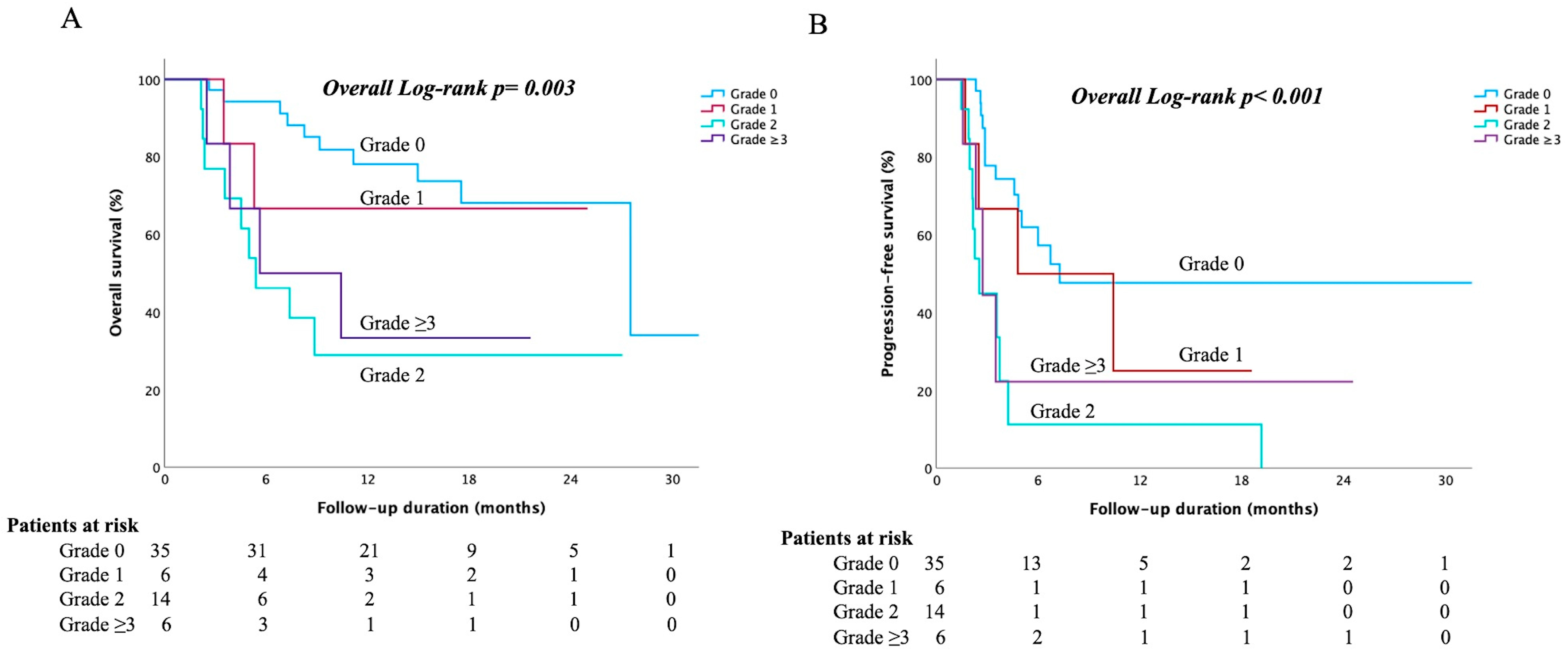 Cancers 17 03157 g002