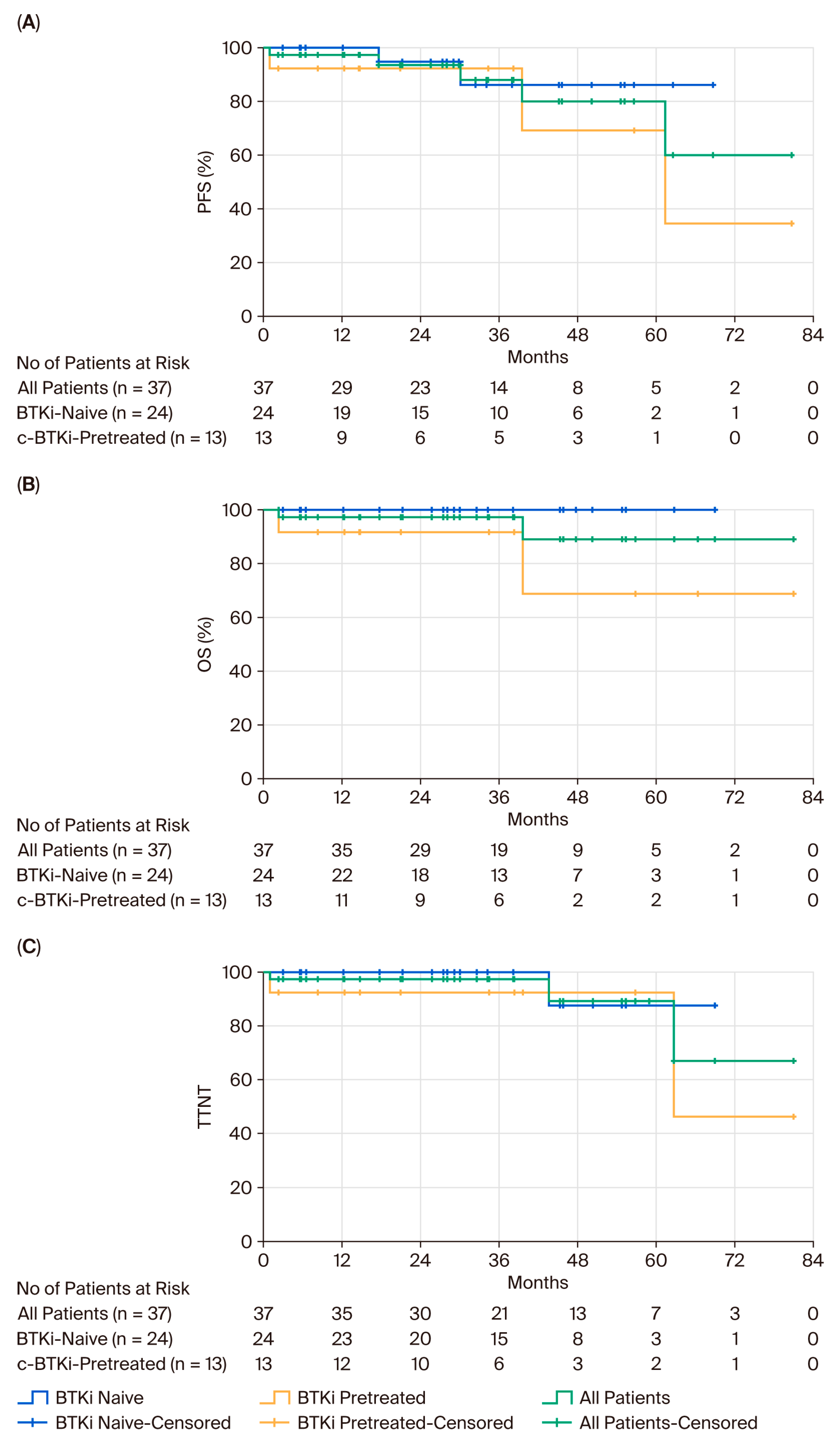 Cancers 17 03159 g001 Cancers 17 03159 g001