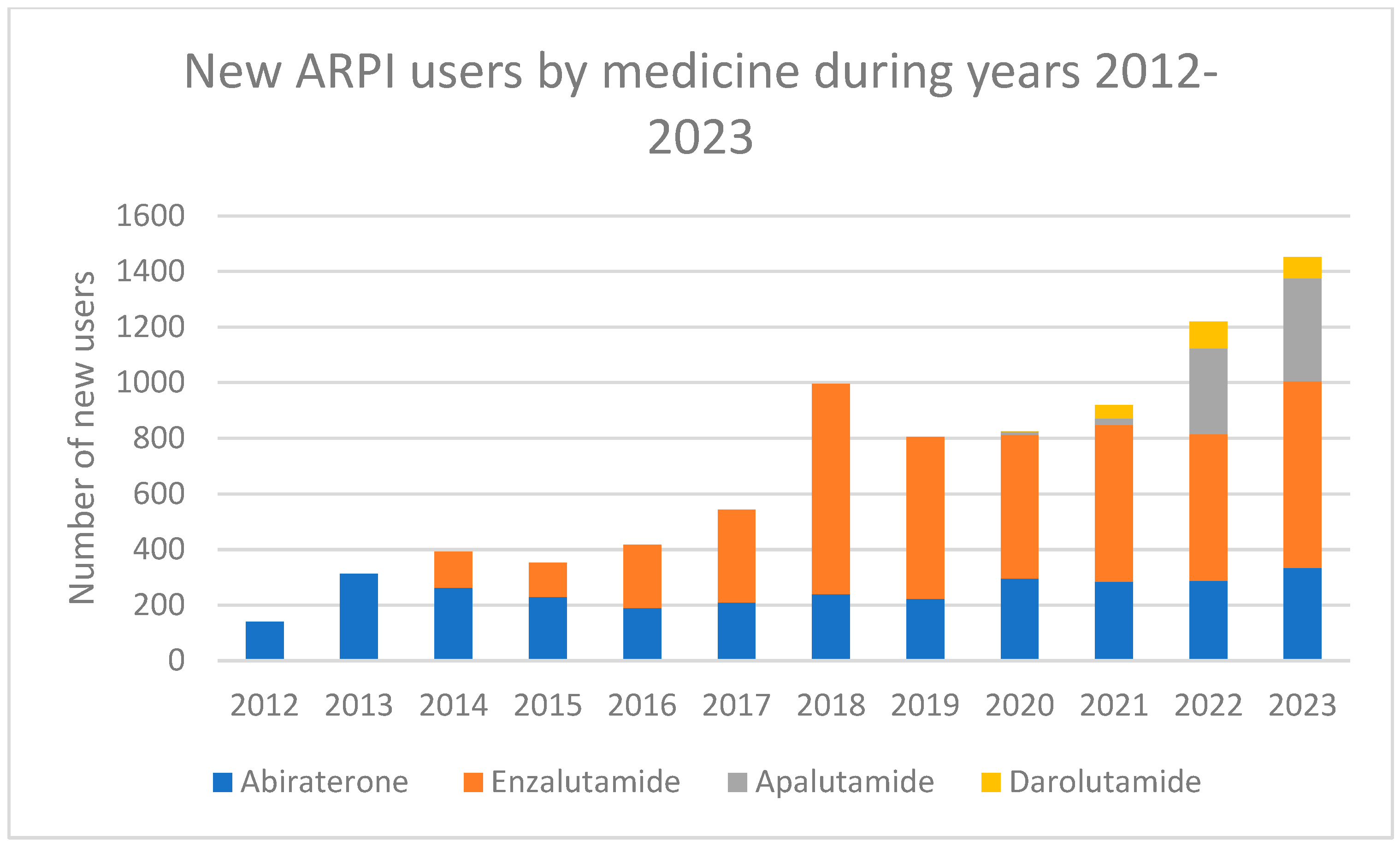Cancers 17 03162 g001 Cancers 17 03162 g001