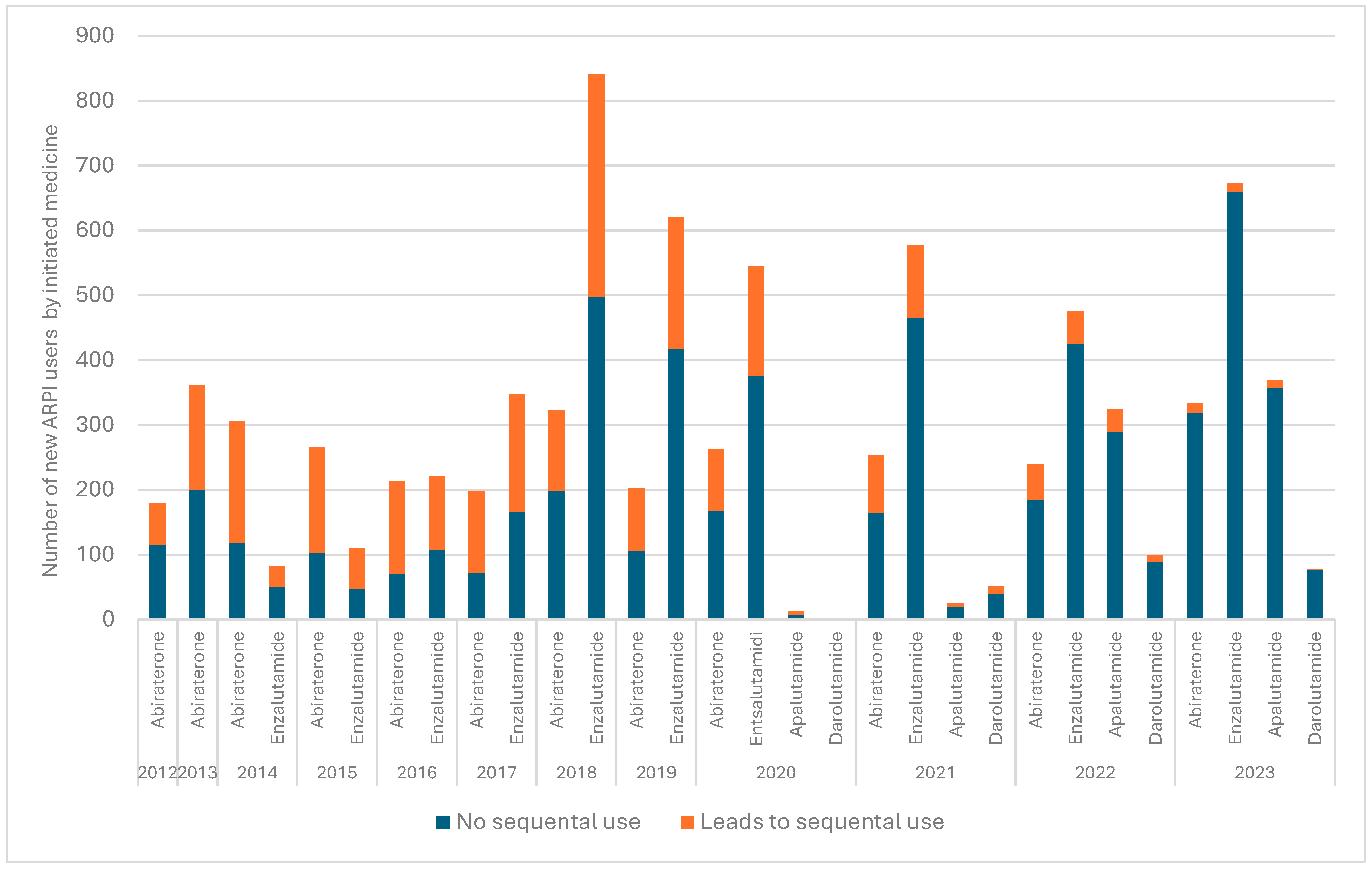 Cancers 17 03162 g002 Cancers 17 03162 g002
