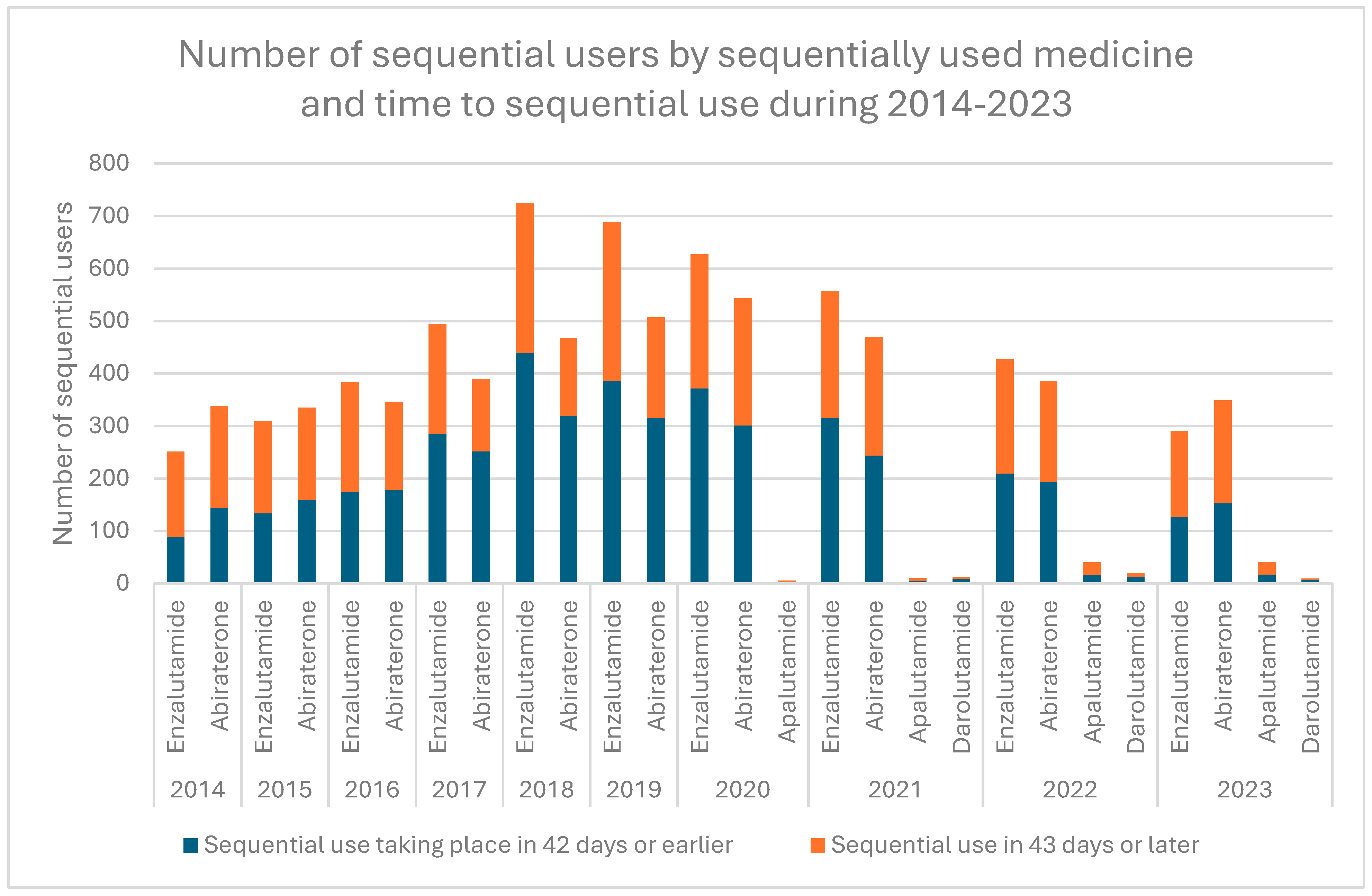 Cancers 17 03162 g003 Cancers 17 03162 g003