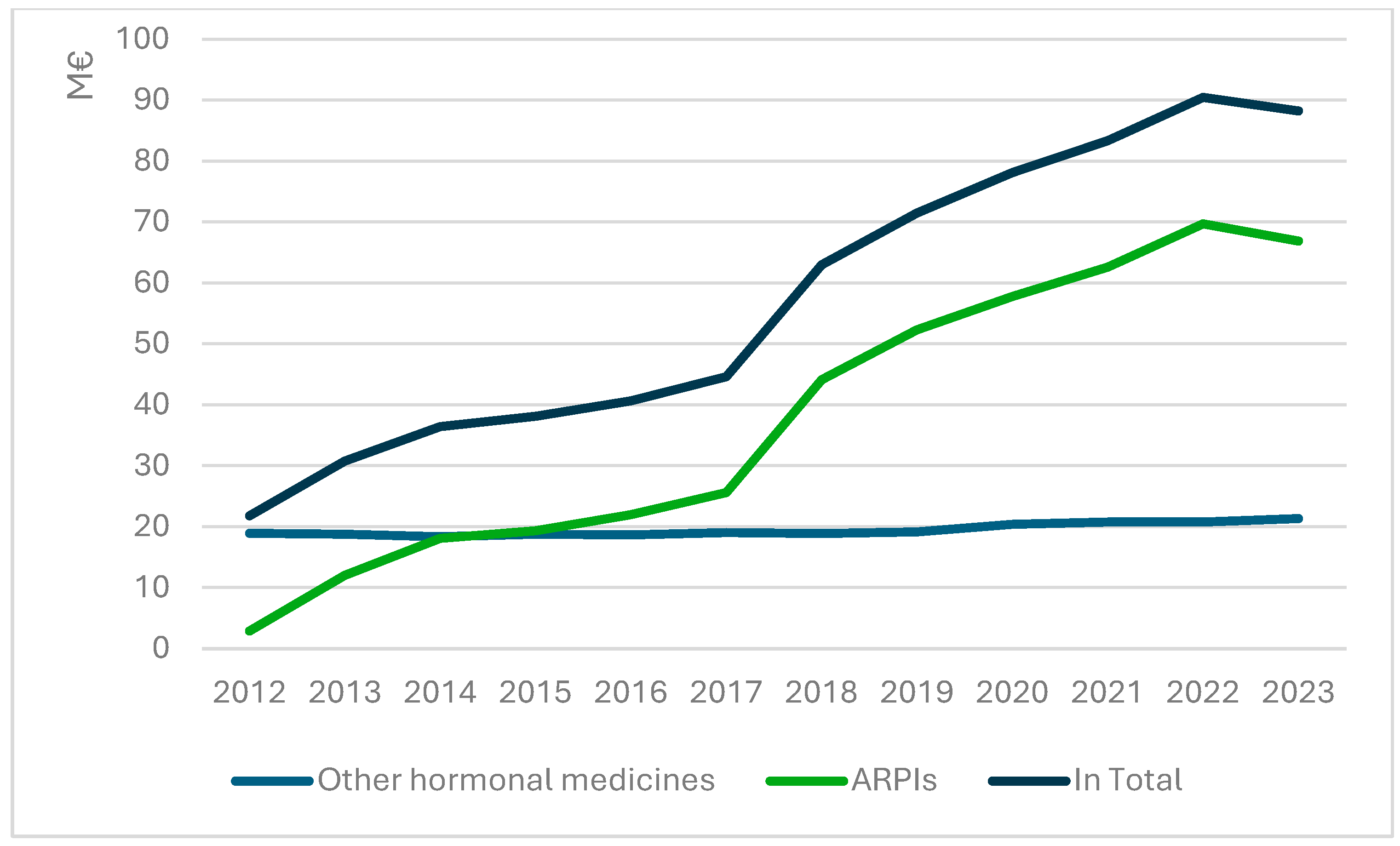 Cancers 17 03162 g004 Cancers 17 03162 g004