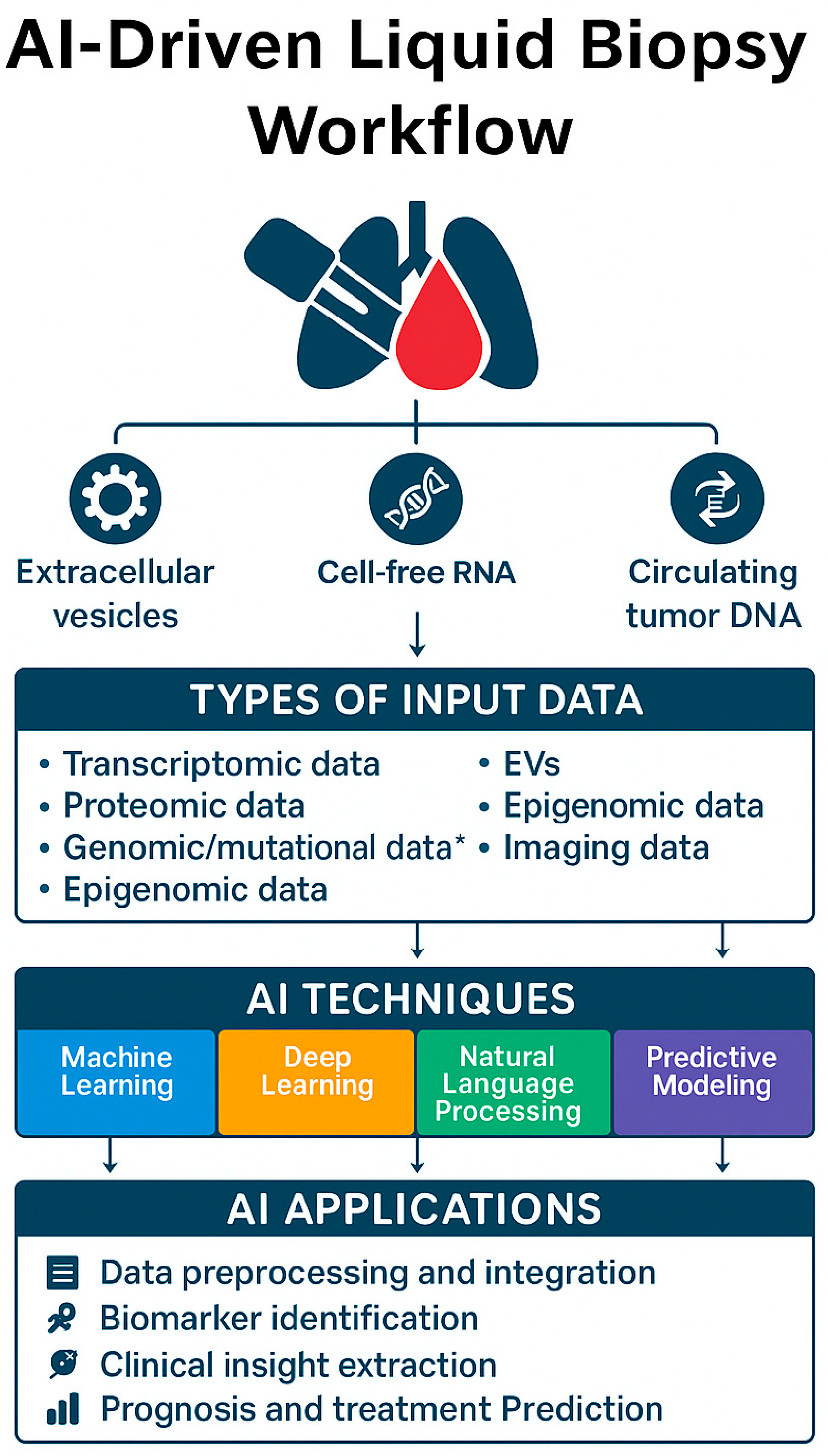 Cancers 17 03165 g002 Cancers 17 03165 g002