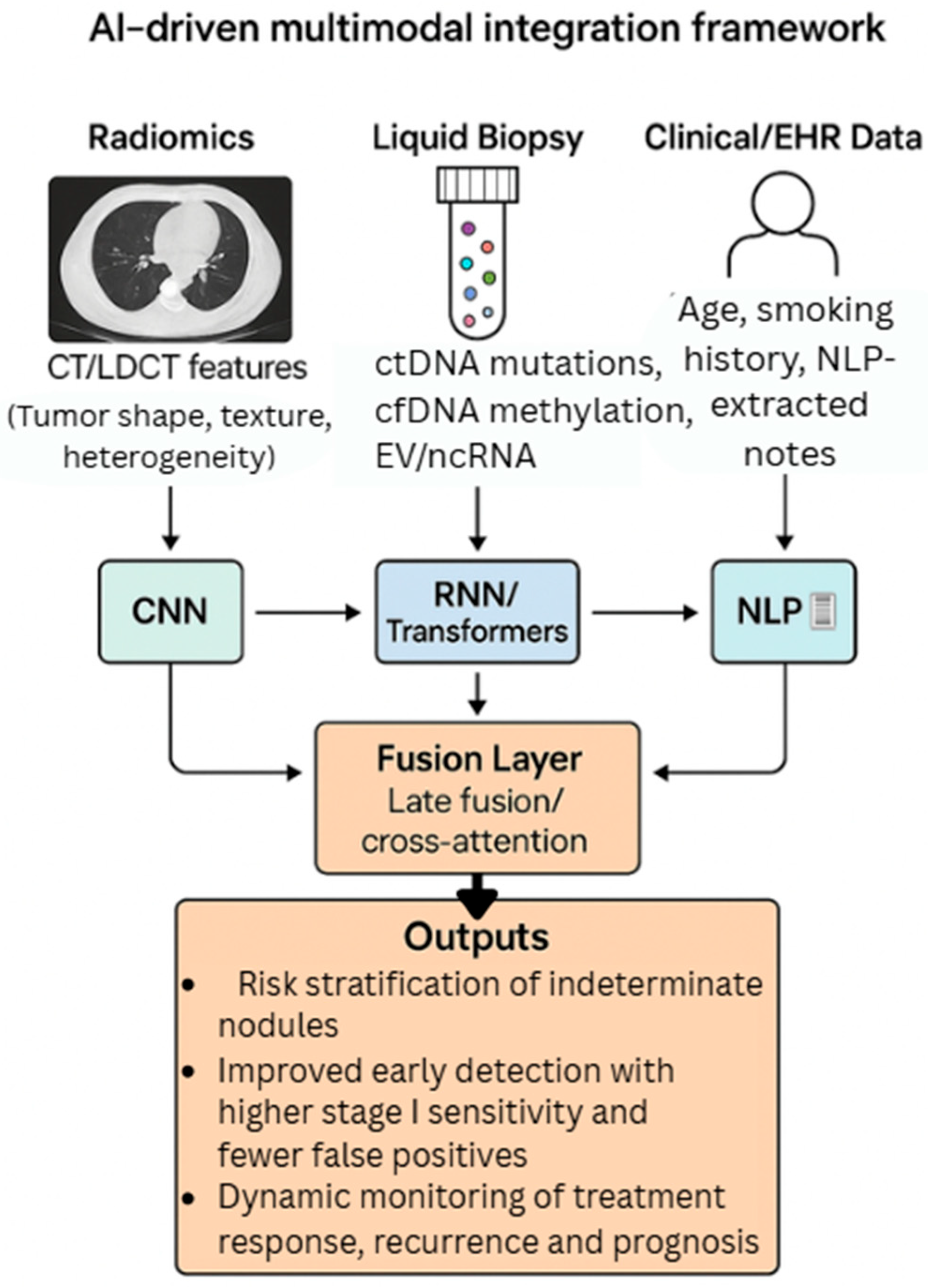 Cancers 17 03165 g003 Cancers 17 03165 g003