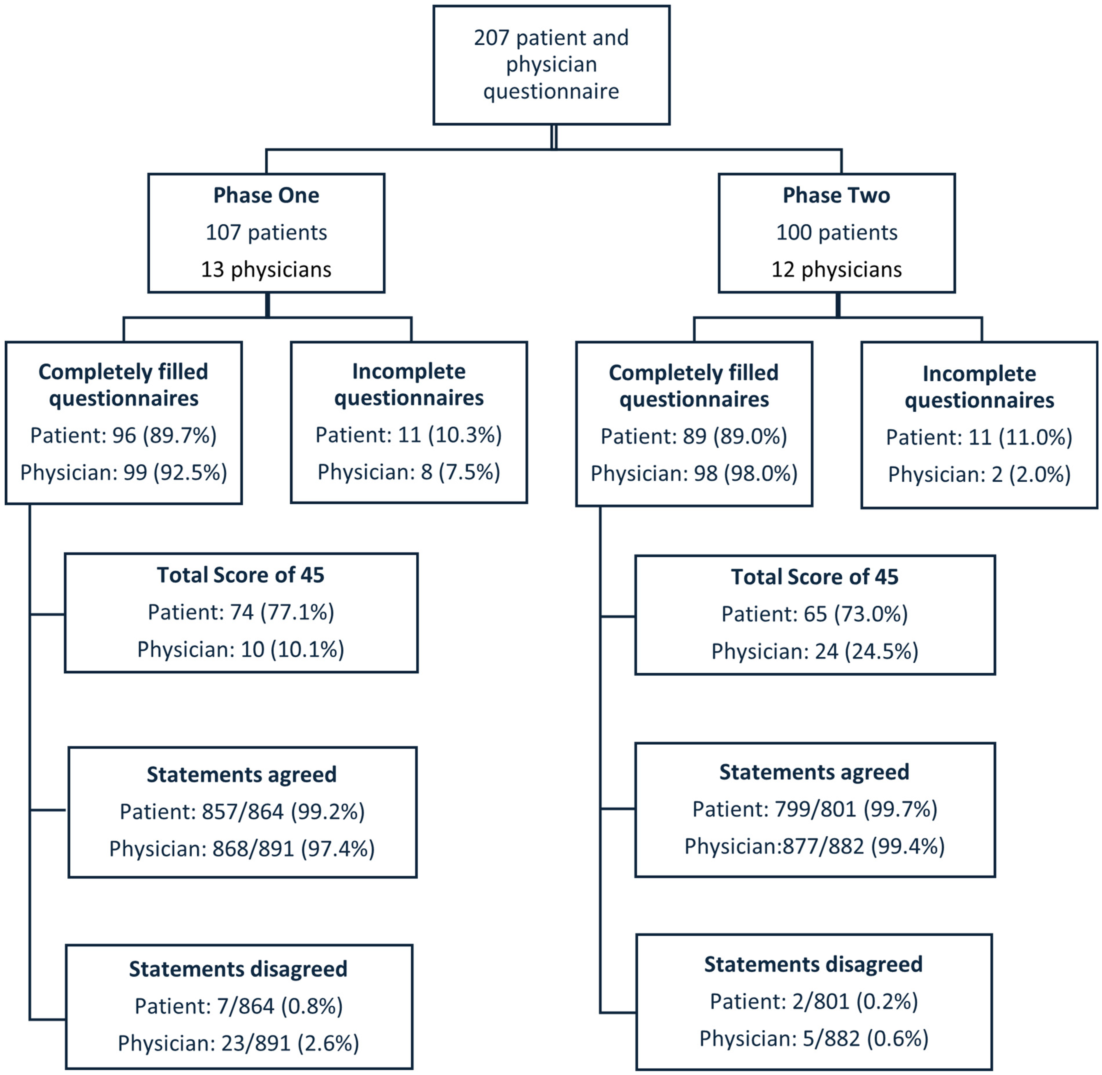 Cancers 17 03168 g001