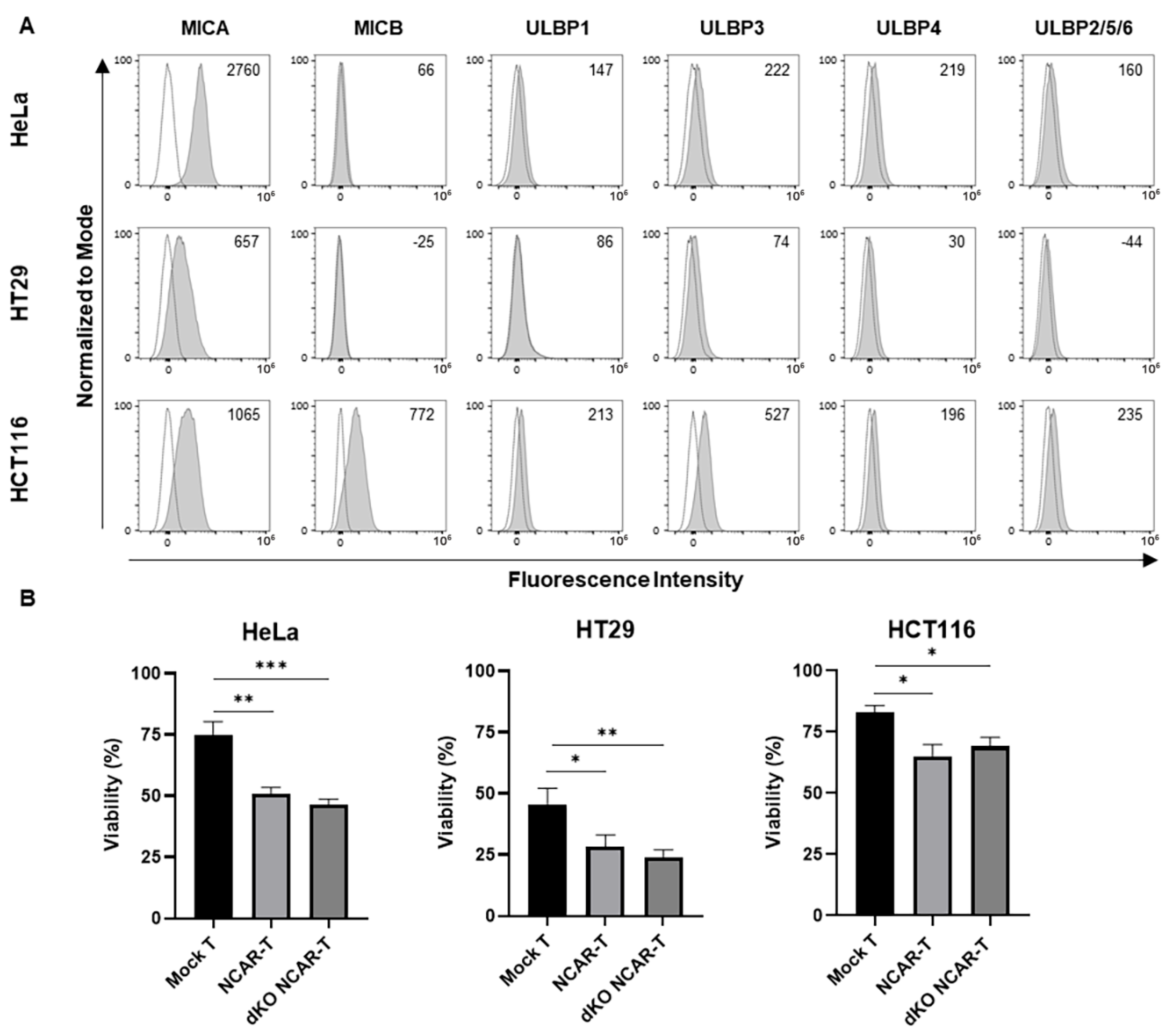 Cancers 17 03186 g003 Cancers 17 03186 g003