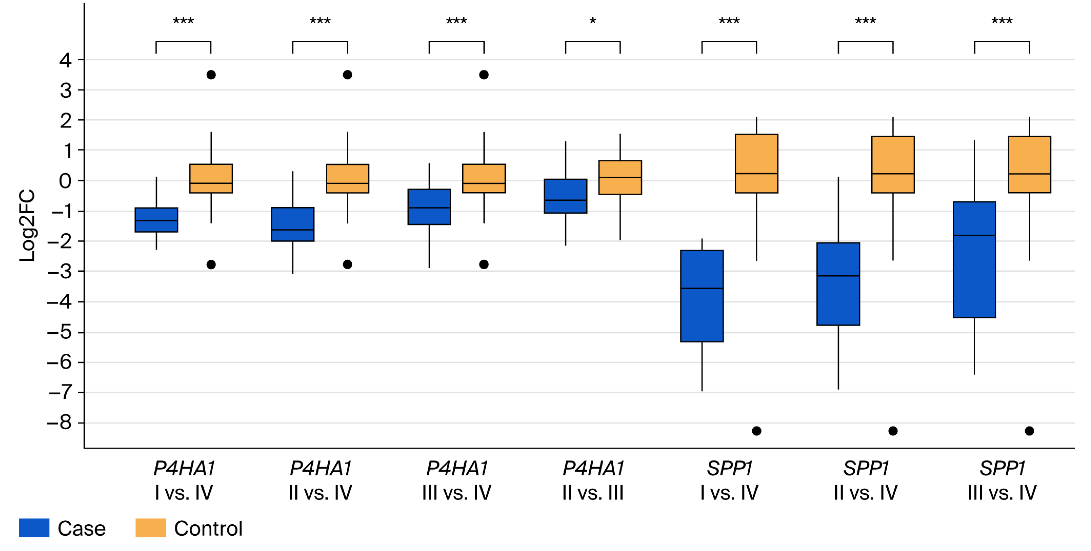 Cancers 17 03200 g004 Cancers 17 03200 g004