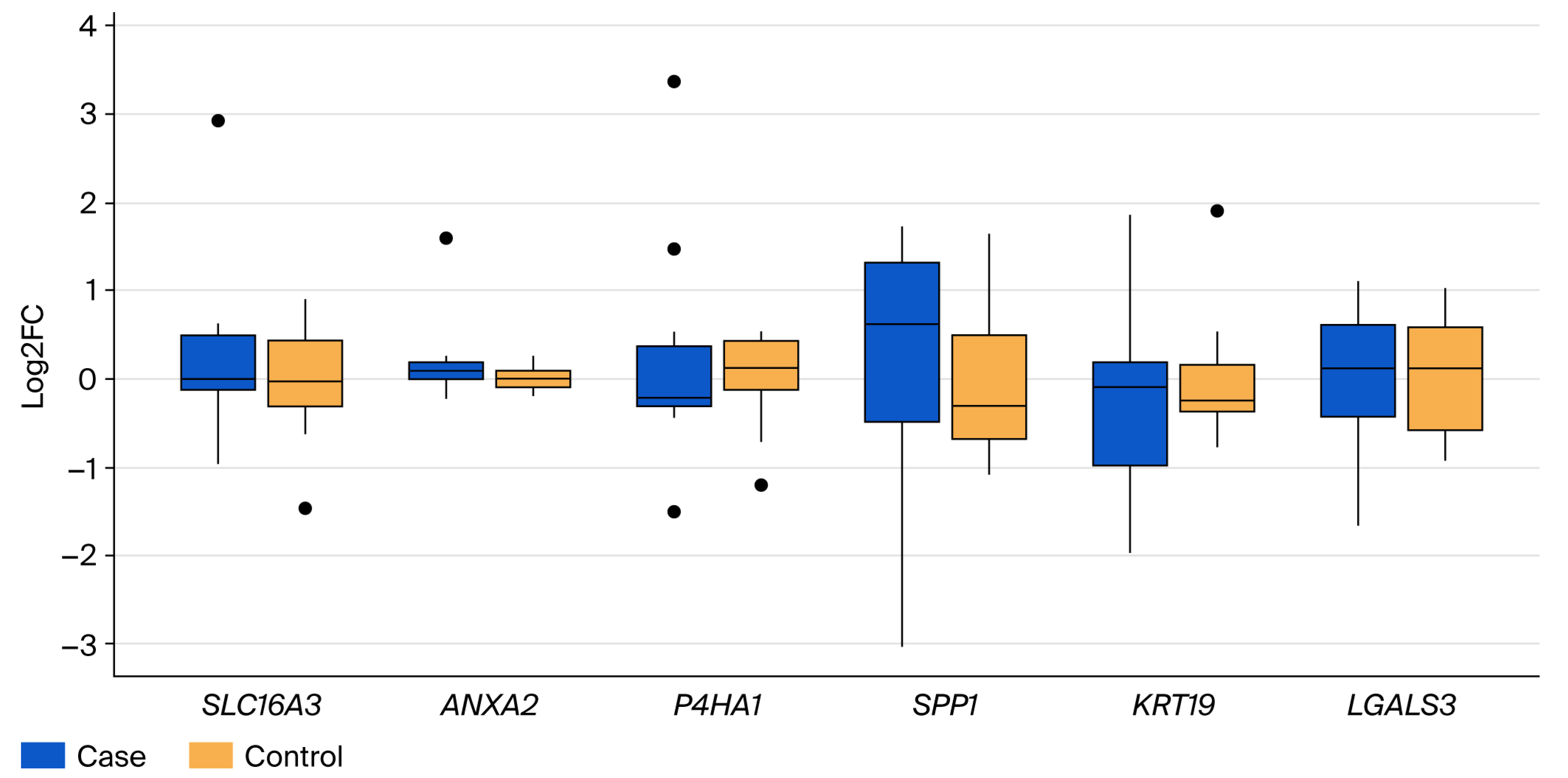 Cancers 17 03200 g006 Cancers 17 03200 g006